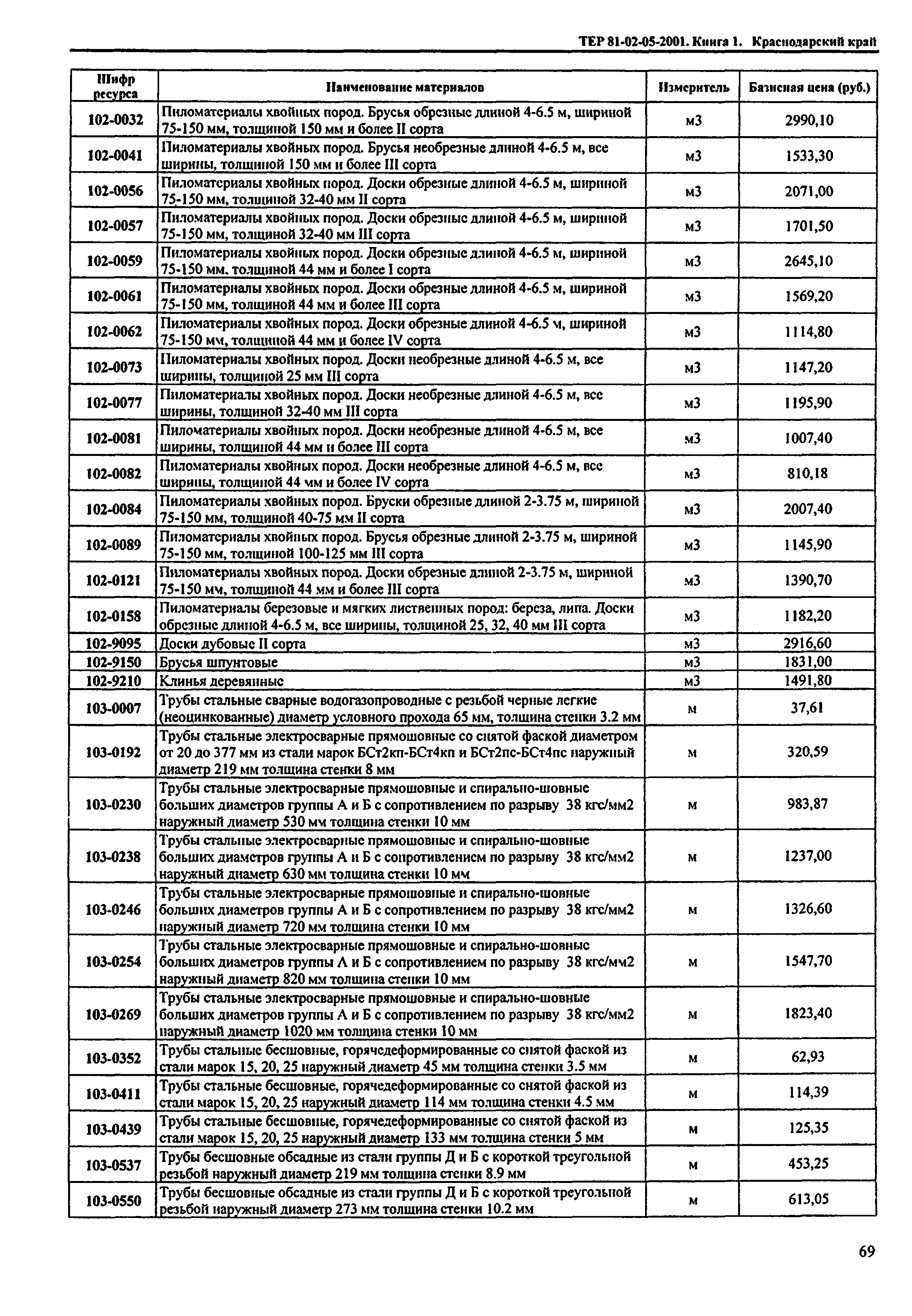 ТЕР Краснодарского края 2001-05