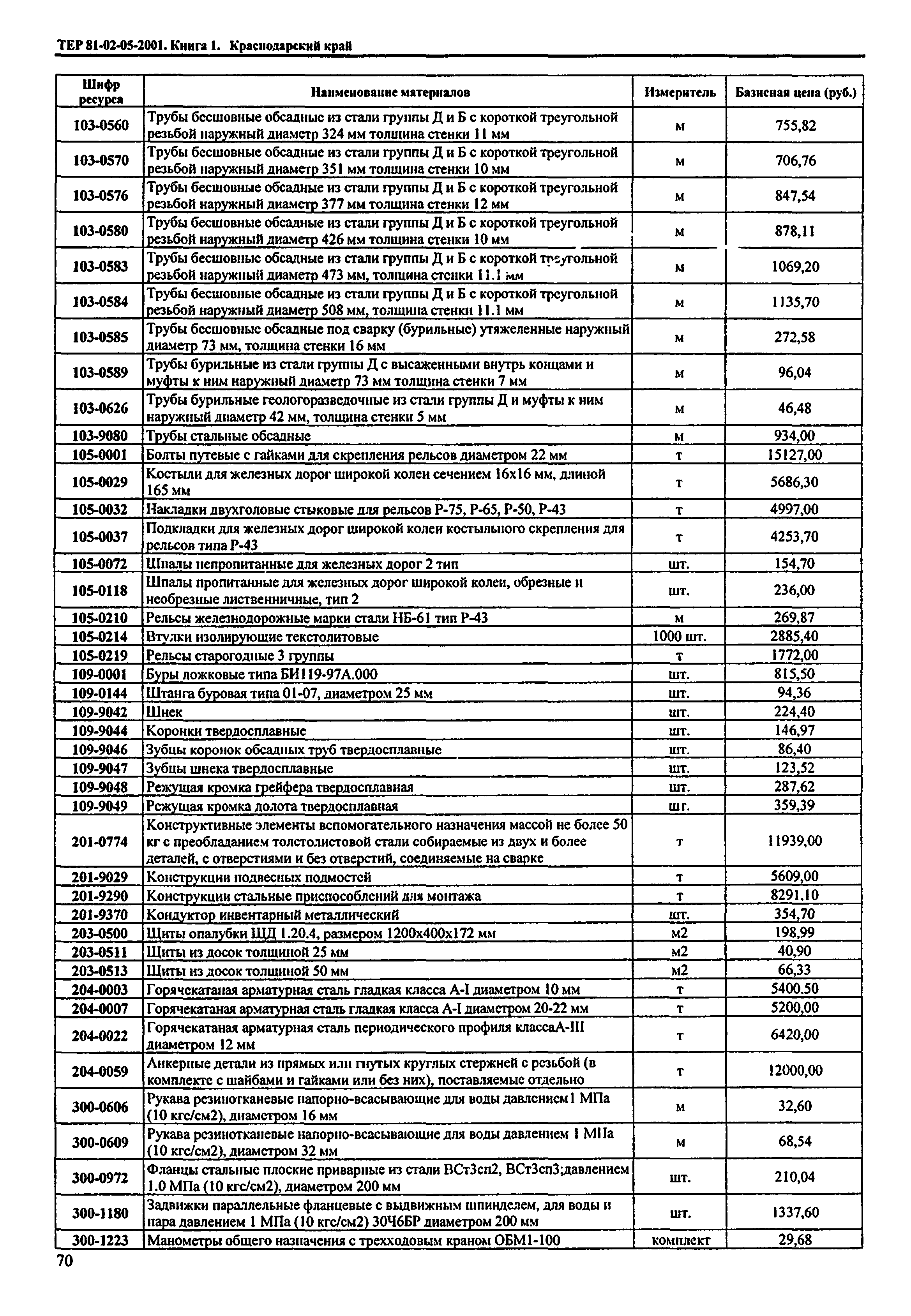 ТЕР Краснодарского края 2001-05