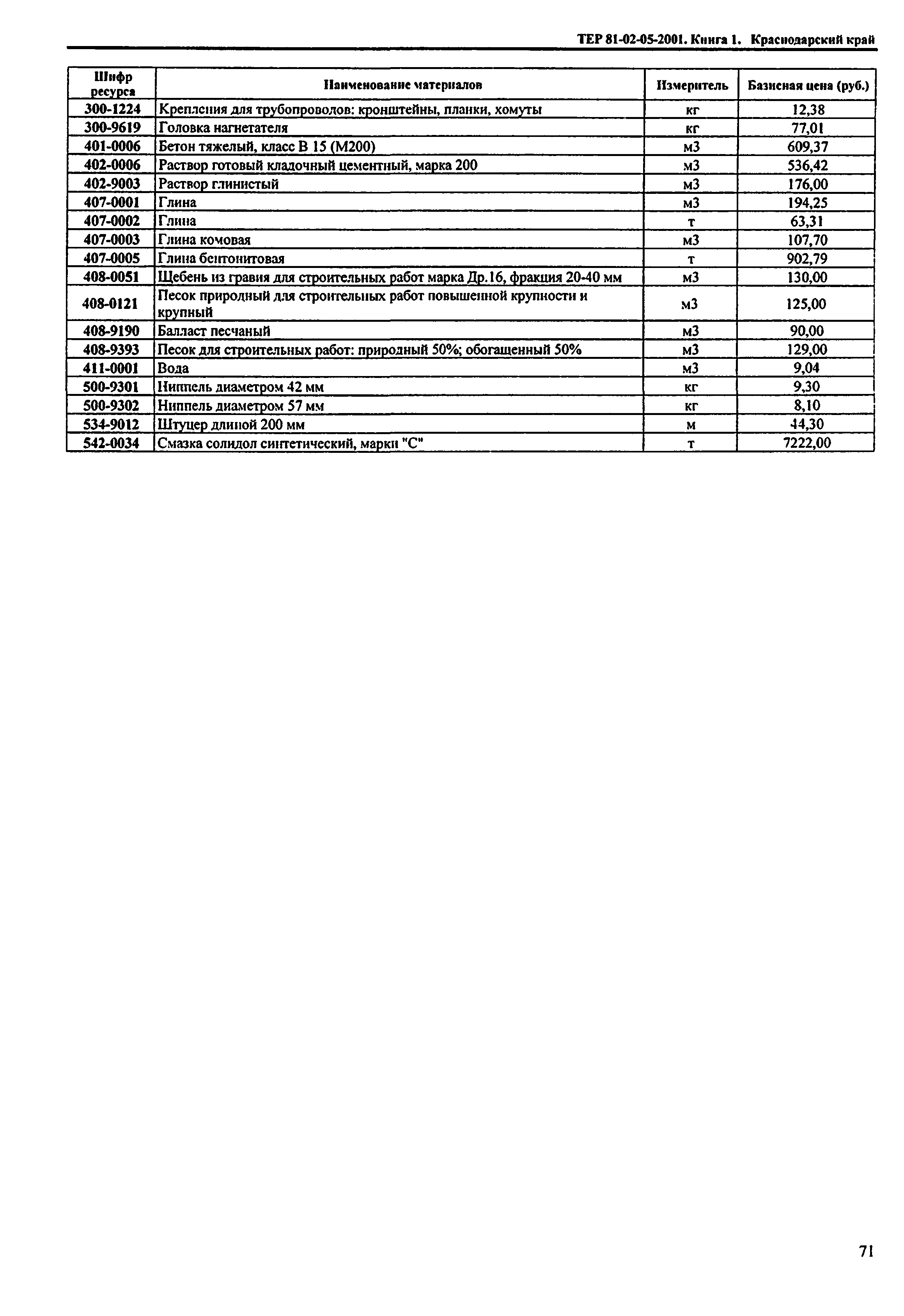 ТЕР Краснодарского края 2001-05