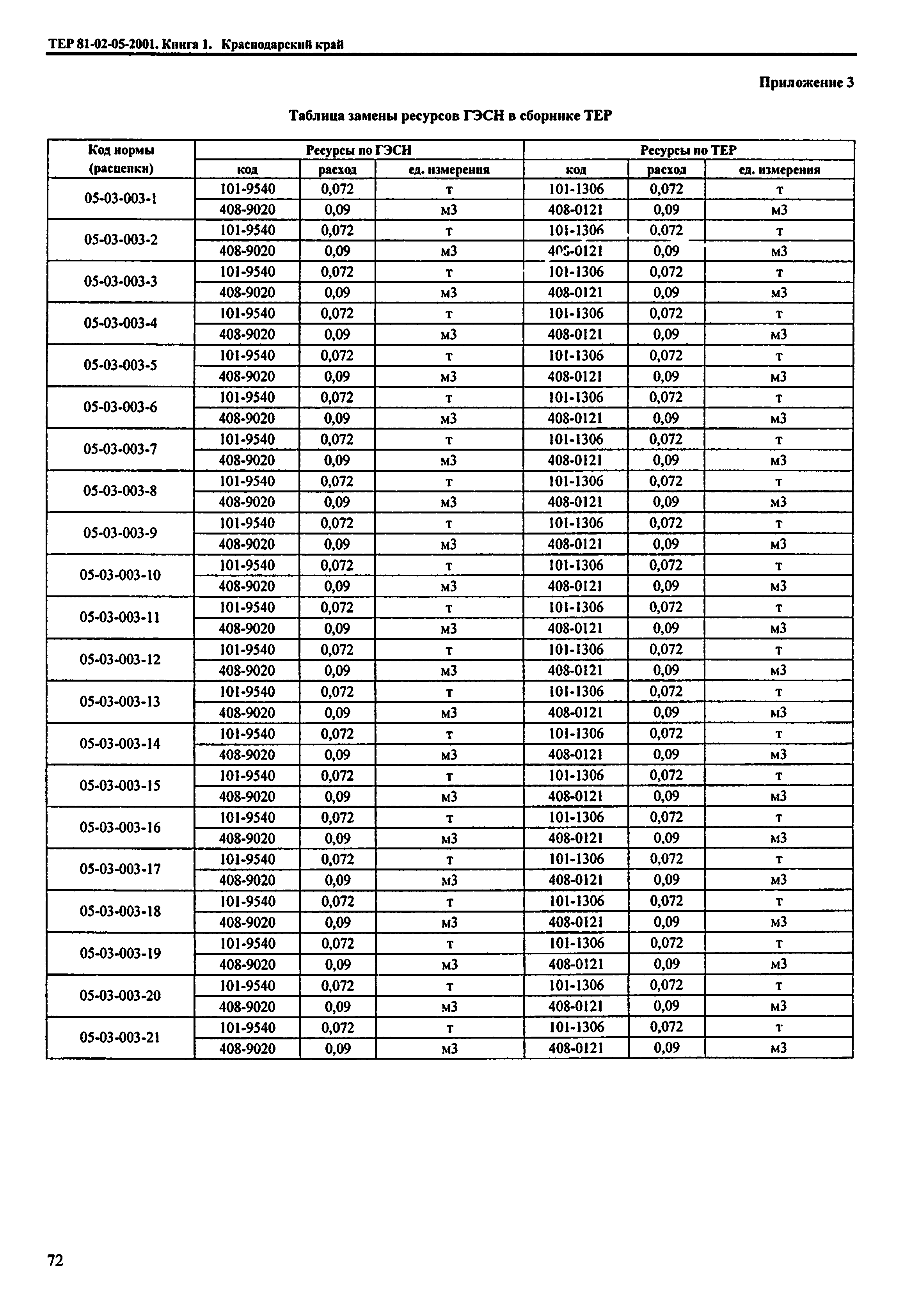 ТЕР Краснодарского края 2001-05