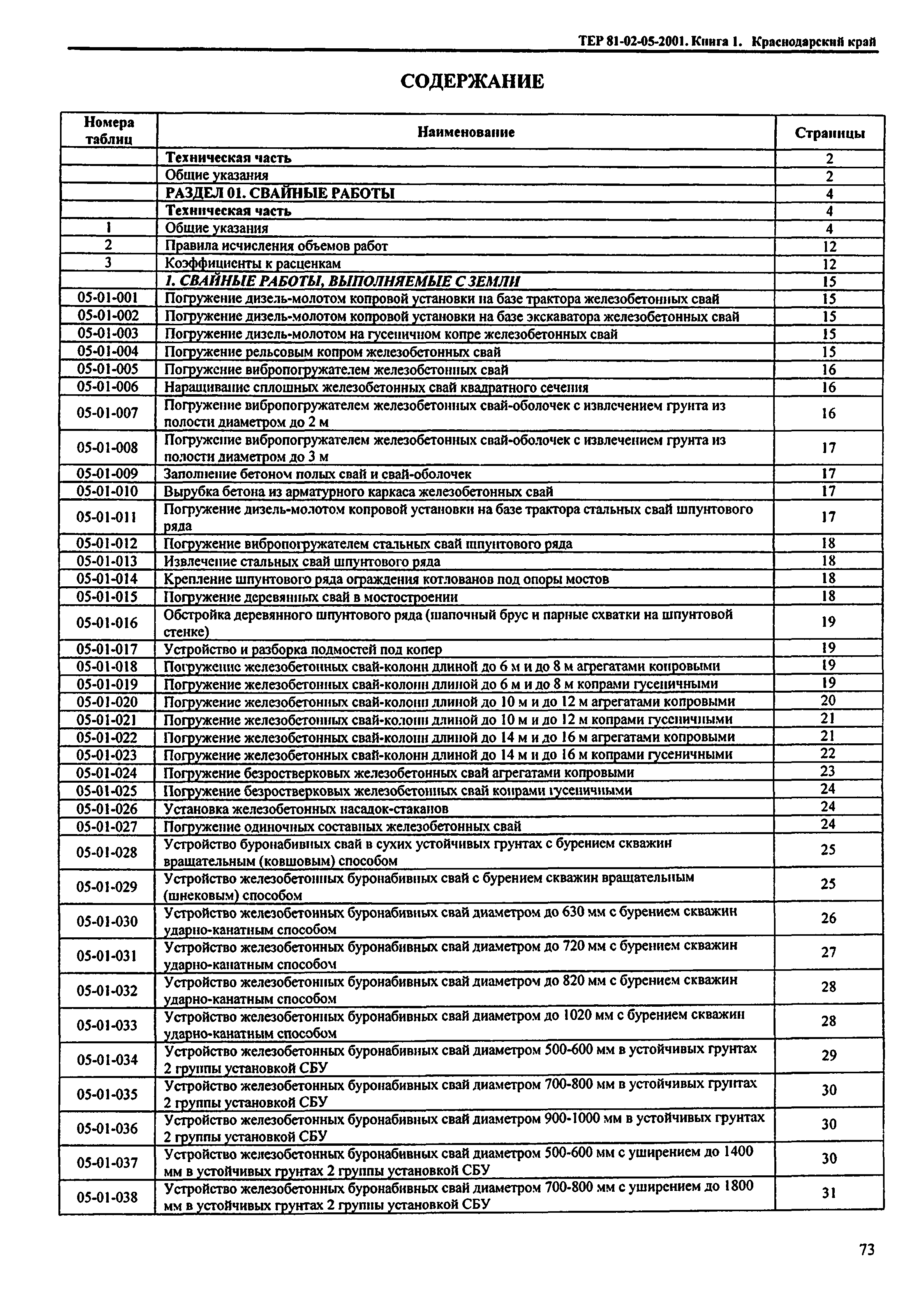 ТЕР Краснодарского края 2001-05