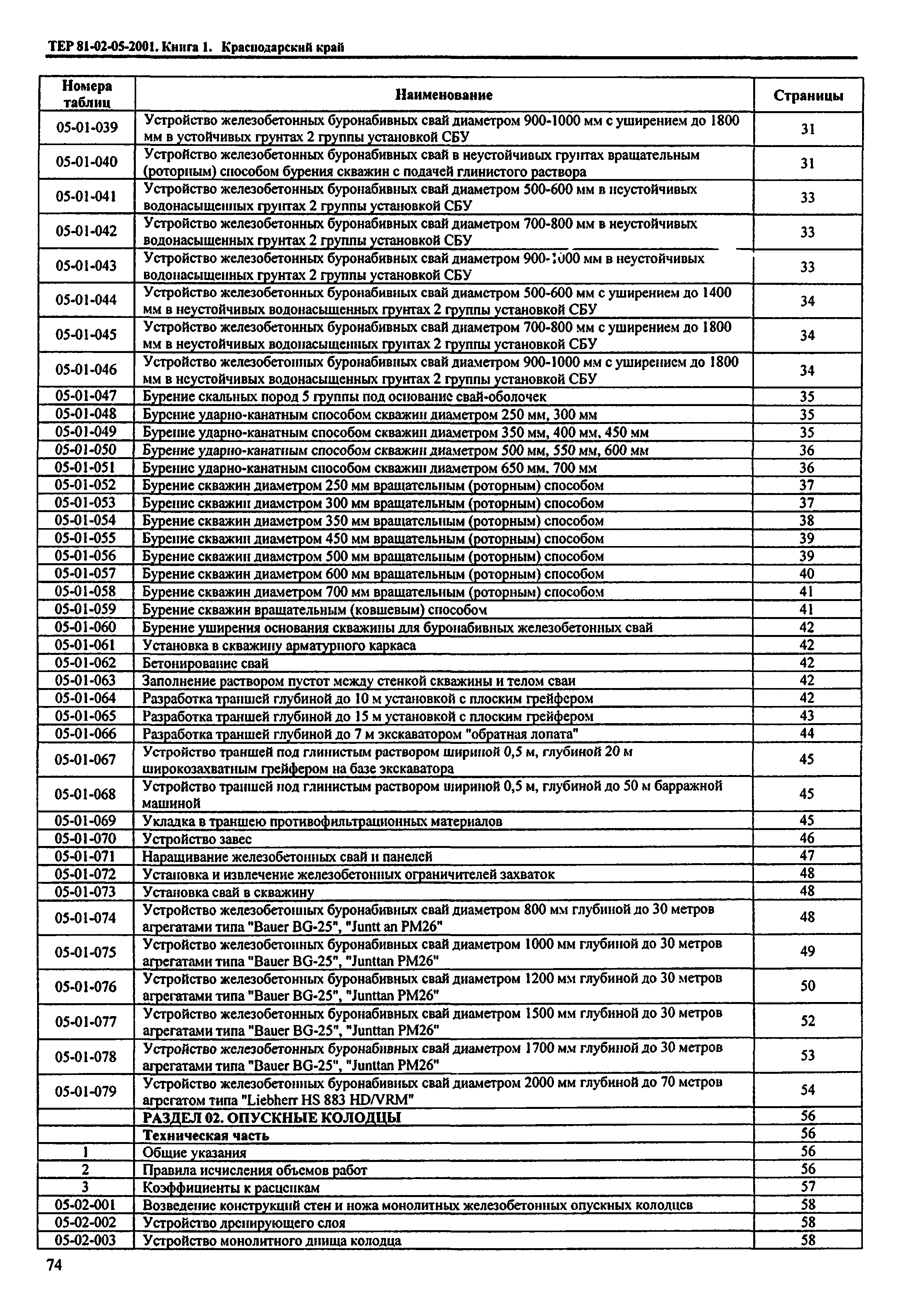 ТЕР Краснодарского края 2001-05