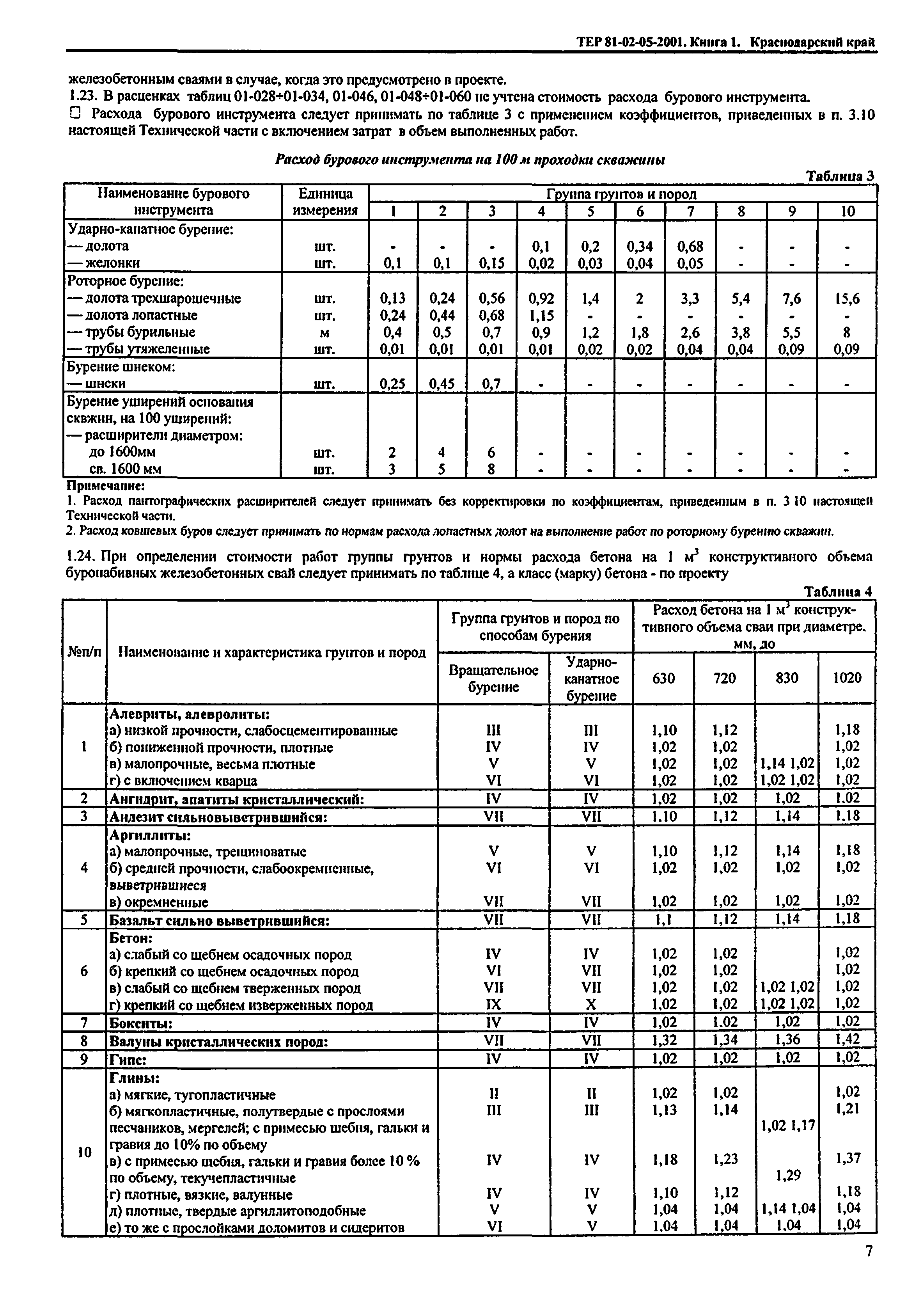 ТЕР Краснодарского края 2001-05