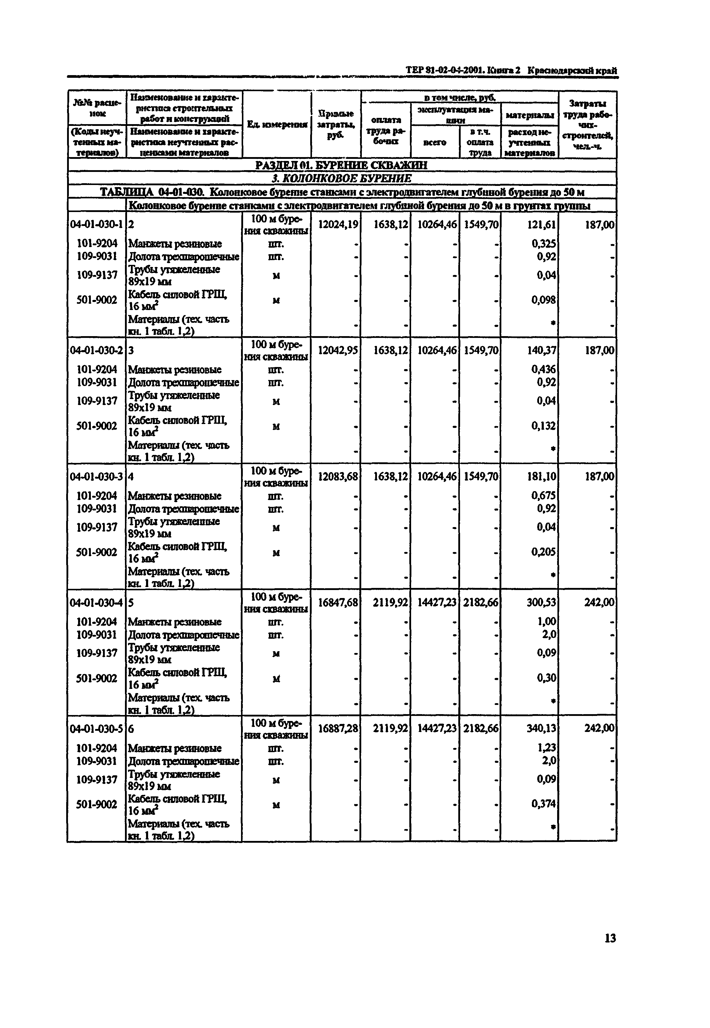 ТЕР Краснодарского края 2001-04