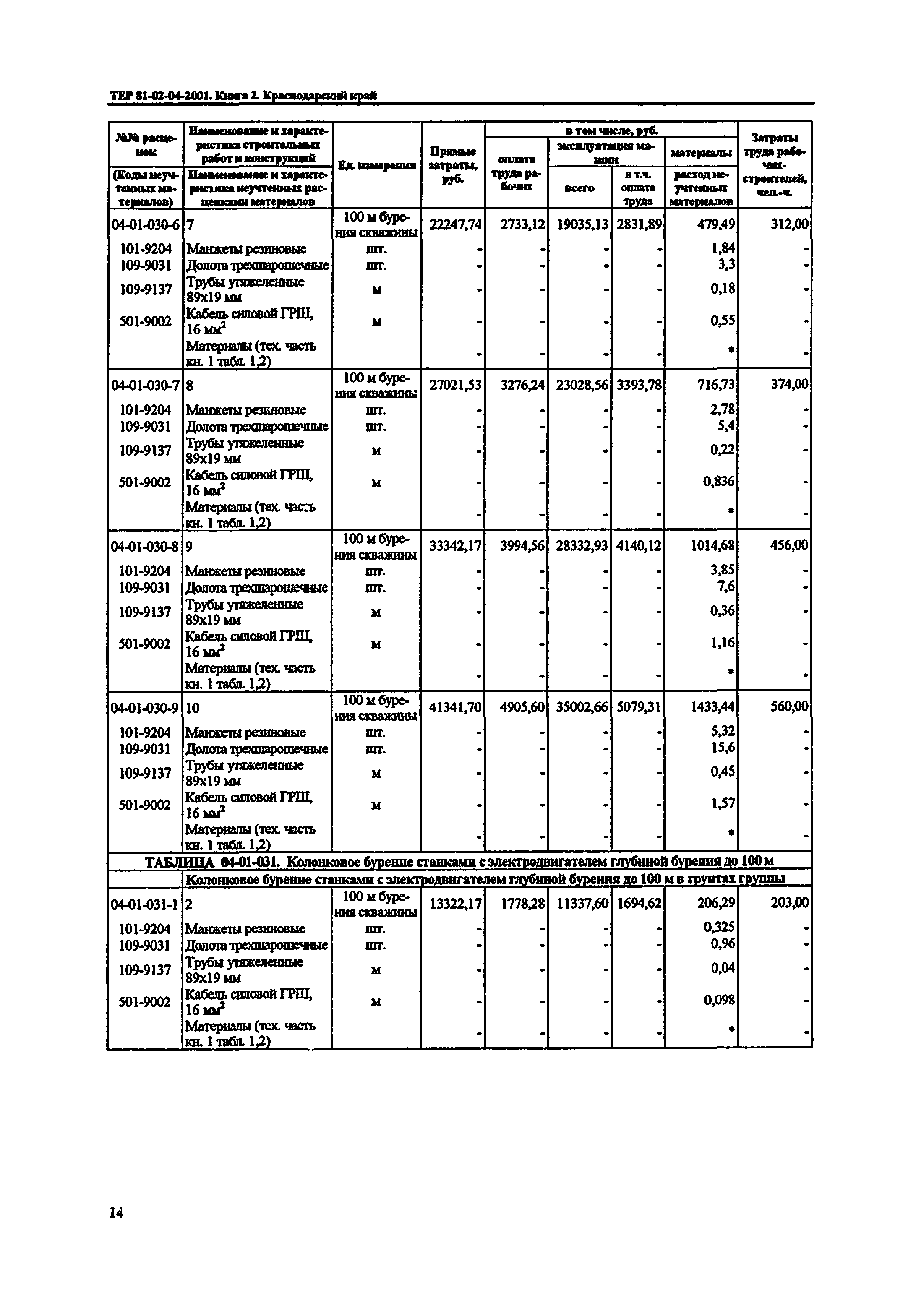 ТЕР Краснодарского края 2001-04