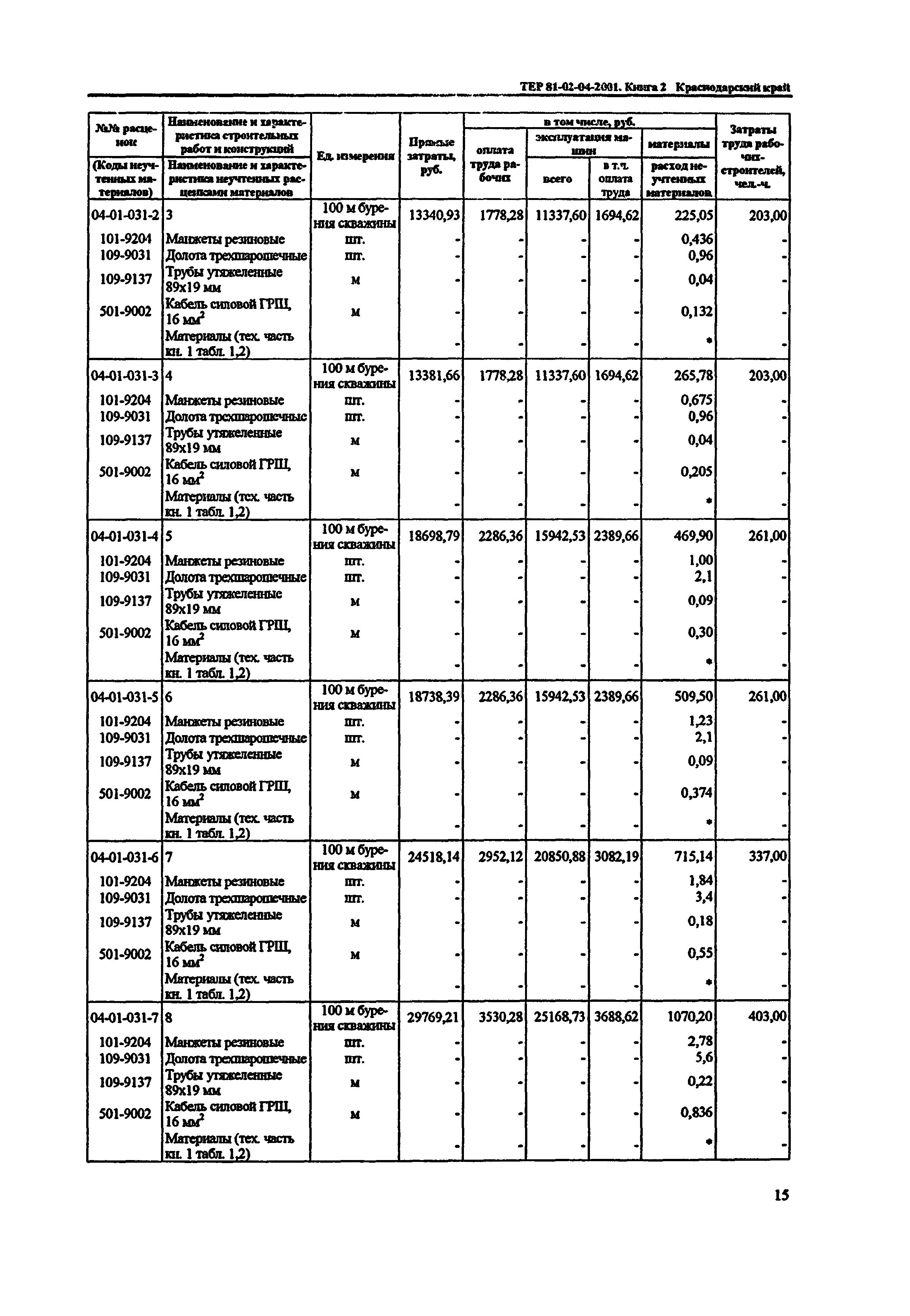 ТЕР Краснодарского края 2001-04