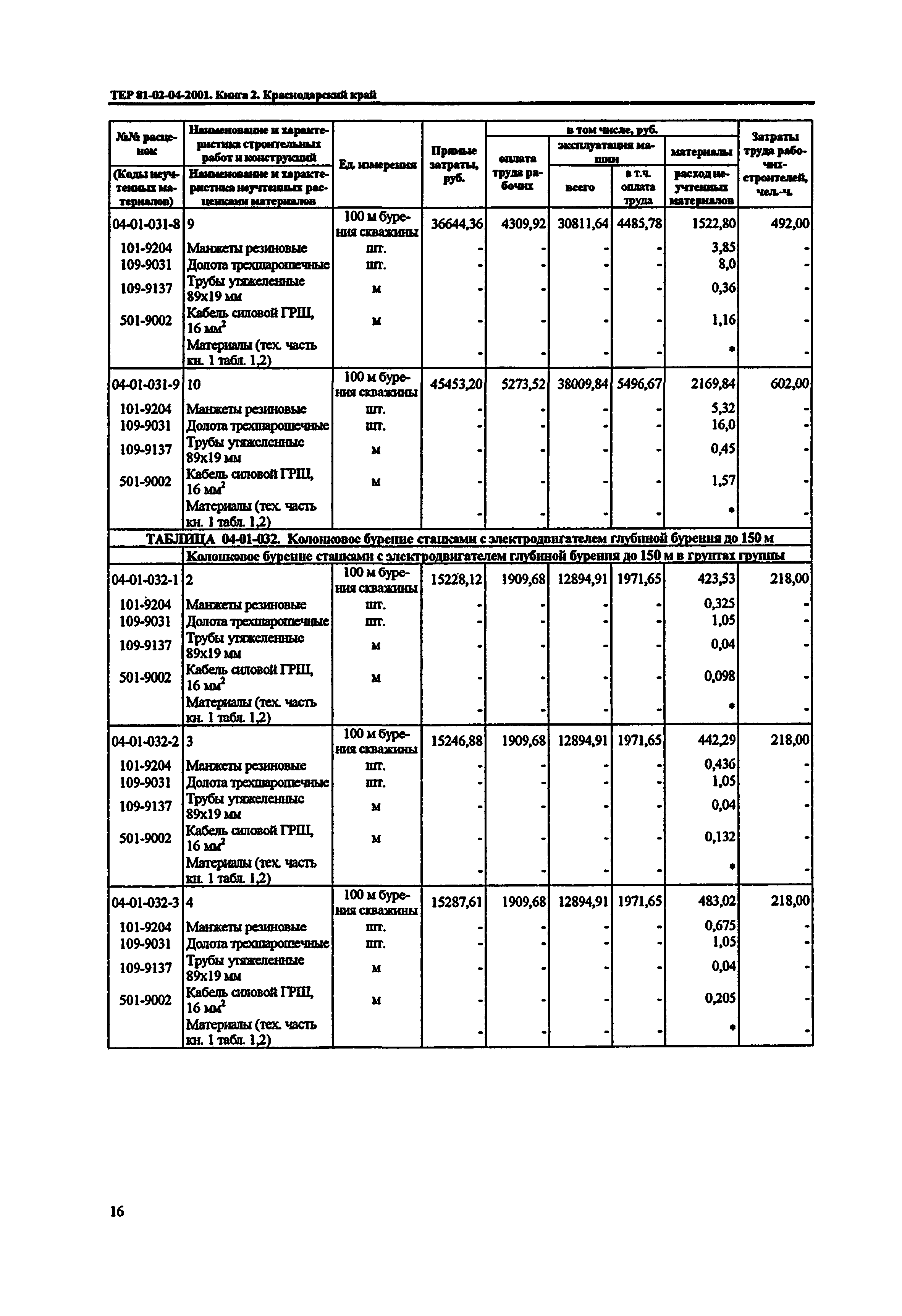 ТЕР Краснодарского края 2001-04