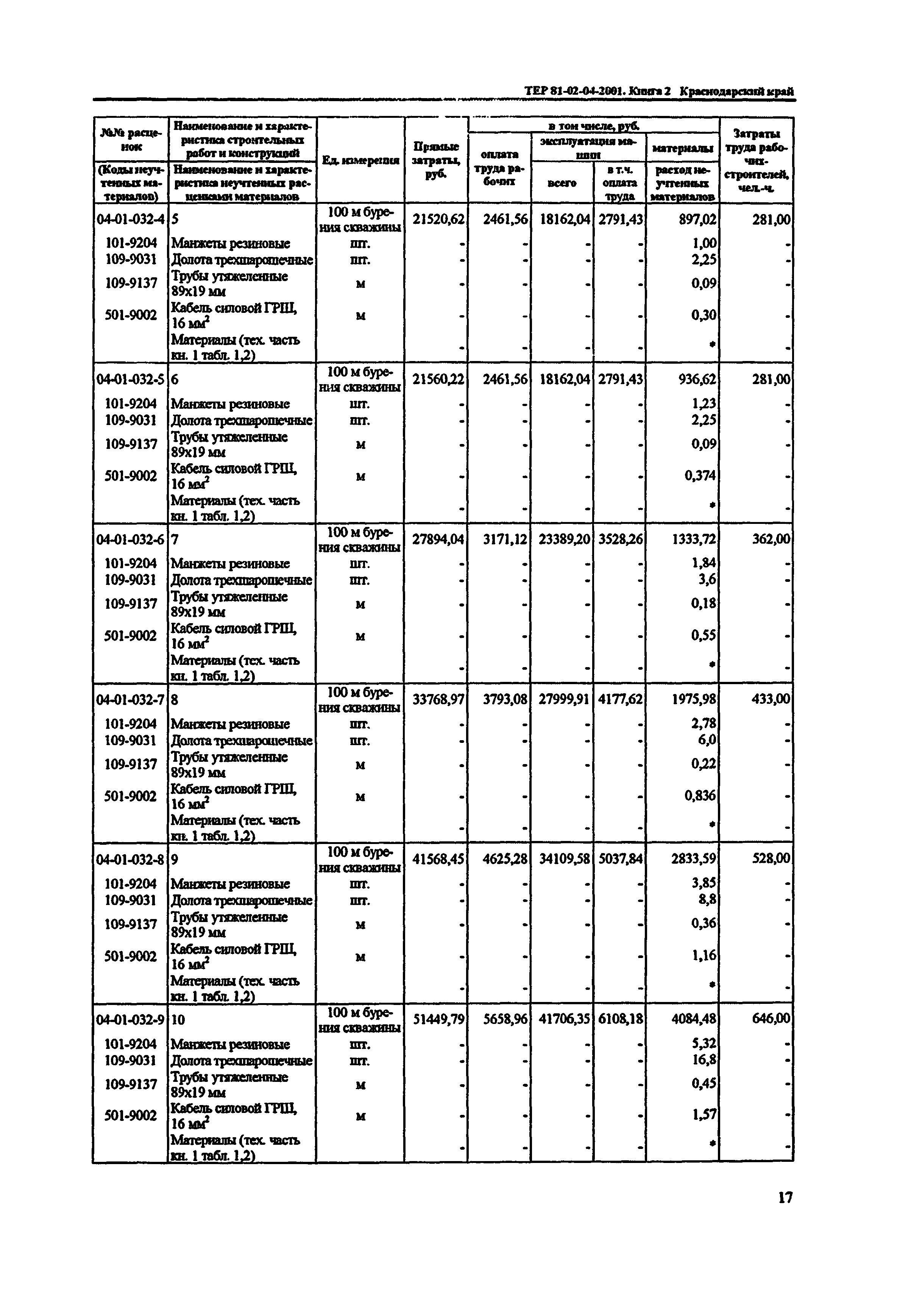 ТЕР Краснодарского края 2001-04