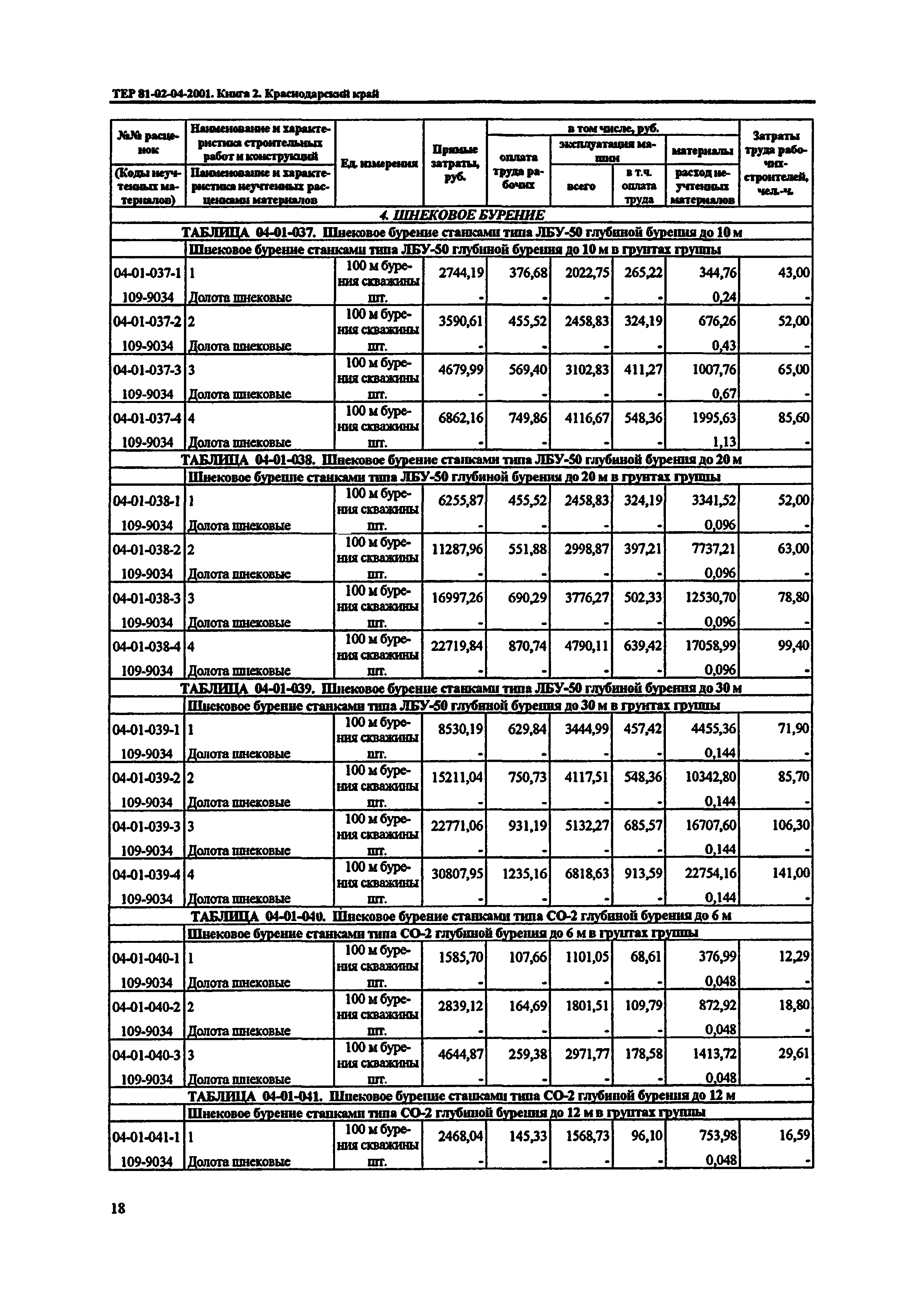 ТЕР Краснодарского края 2001-04