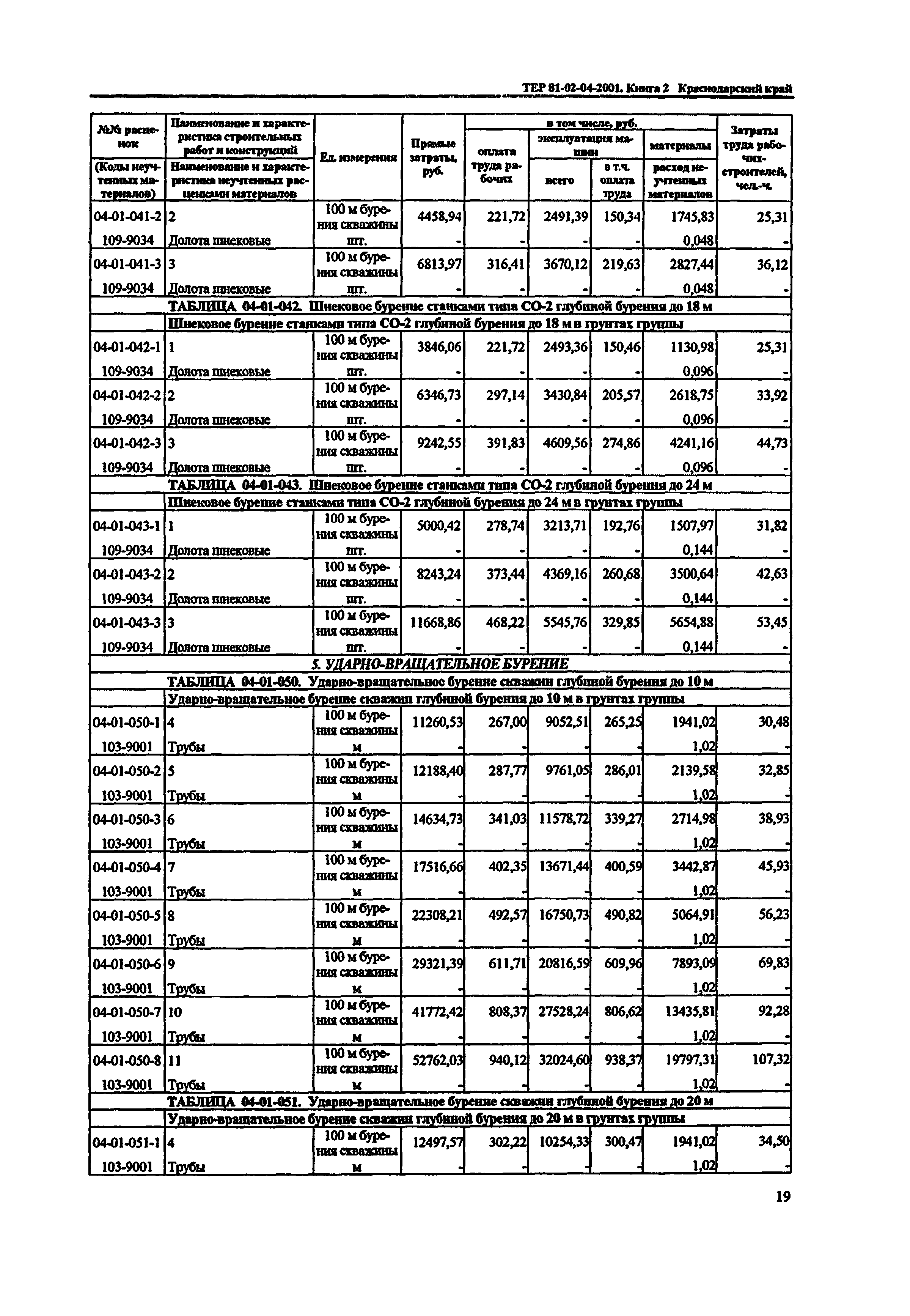 ТЕР Краснодарского края 2001-04