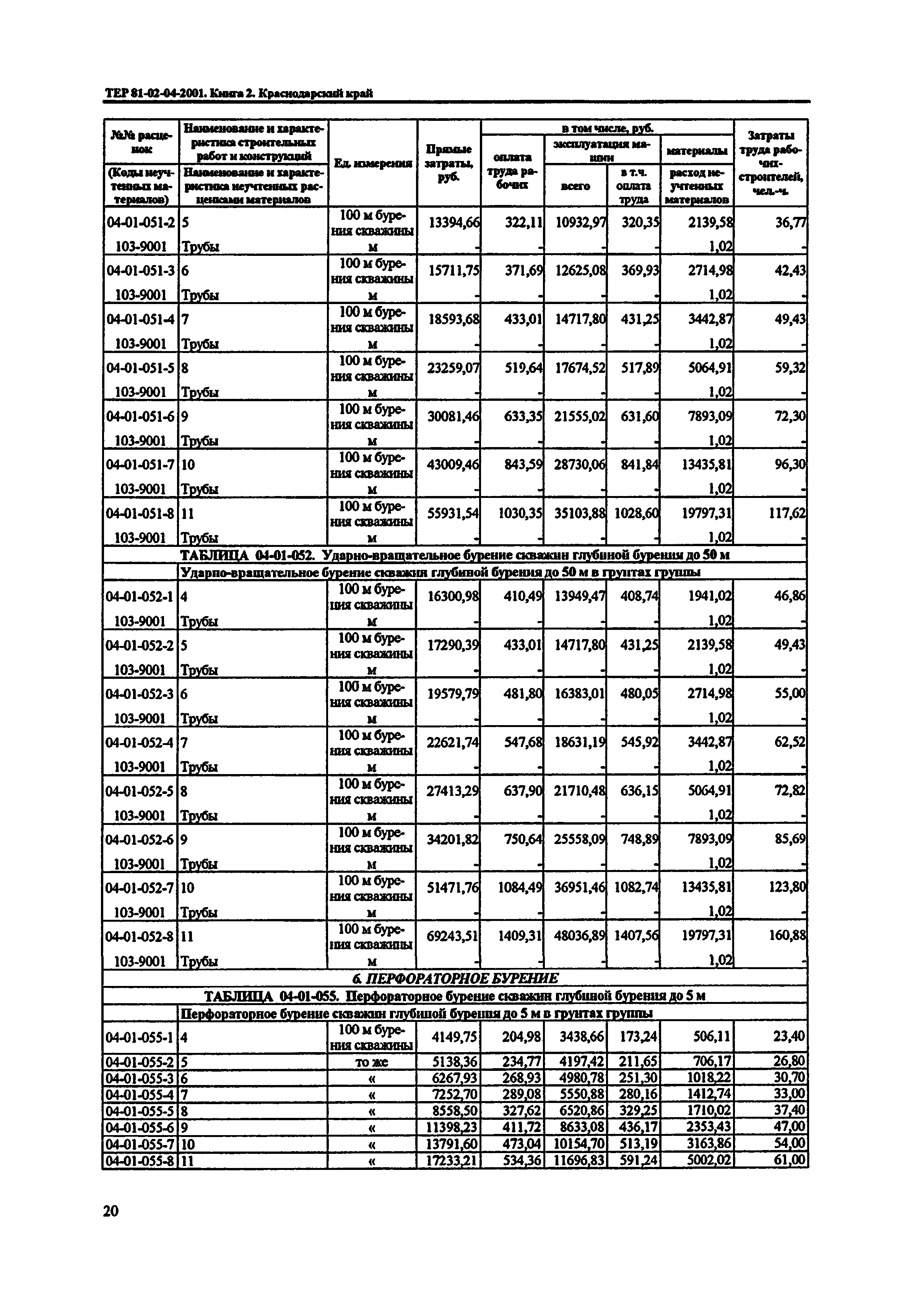 ТЕР Краснодарского края 2001-04