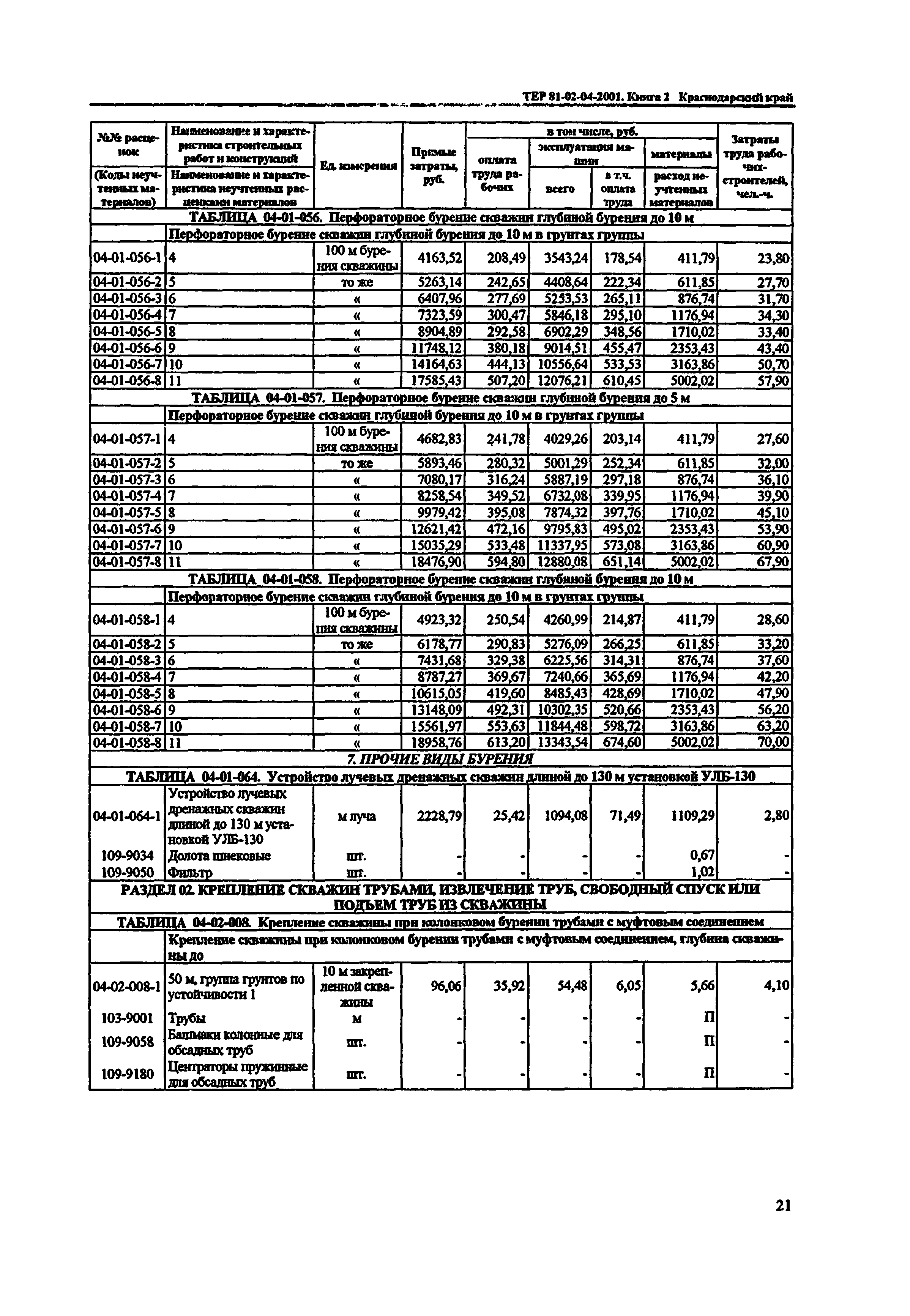 ТЕР Краснодарского края 2001-04