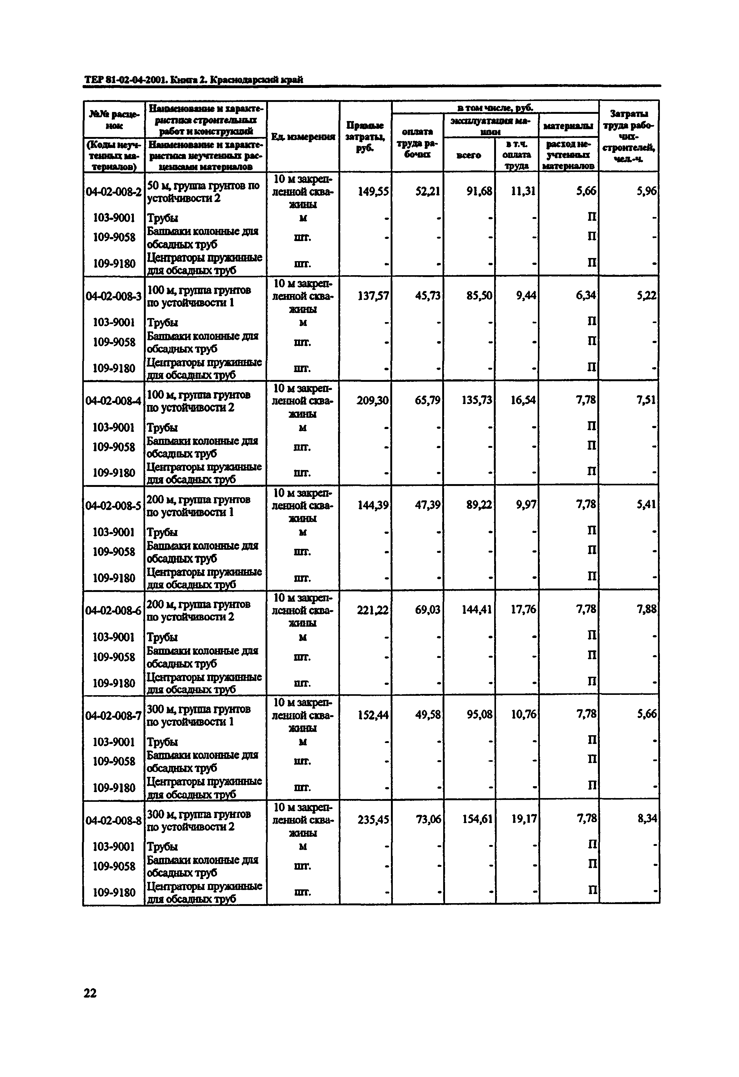 ТЕР Краснодарского края 2001-04