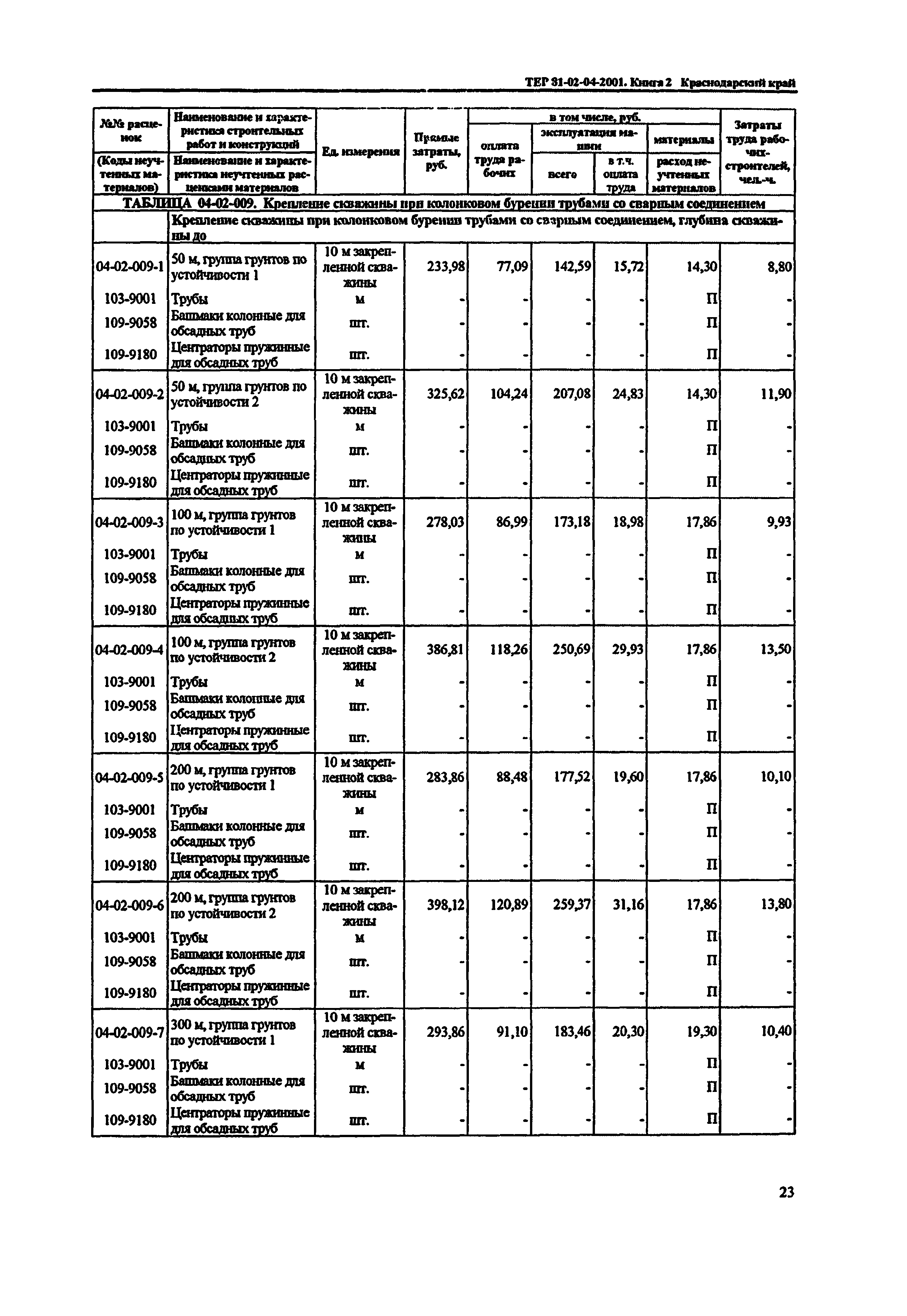 ТЕР Краснодарского края 2001-04