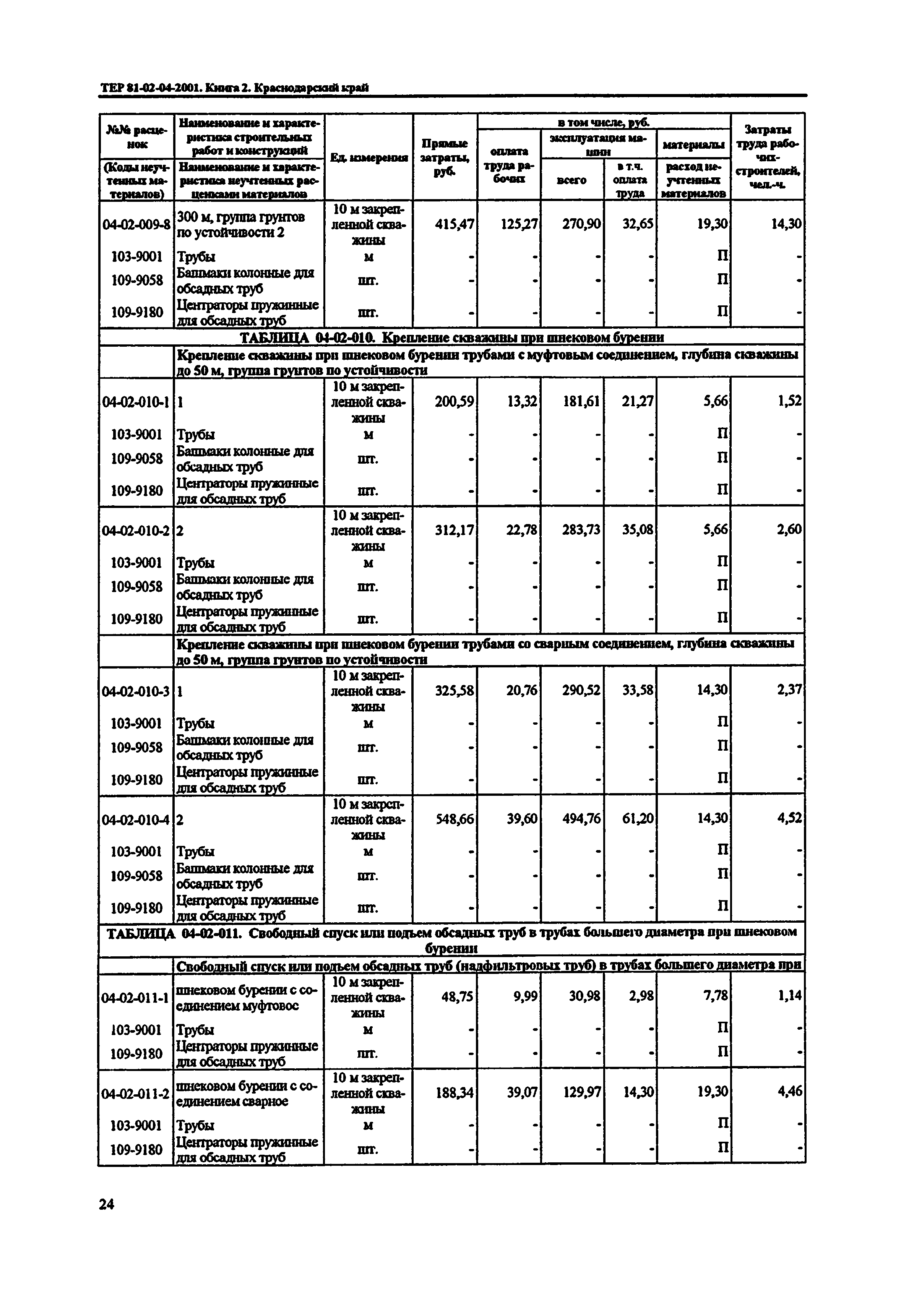 ТЕР Краснодарского края 2001-04