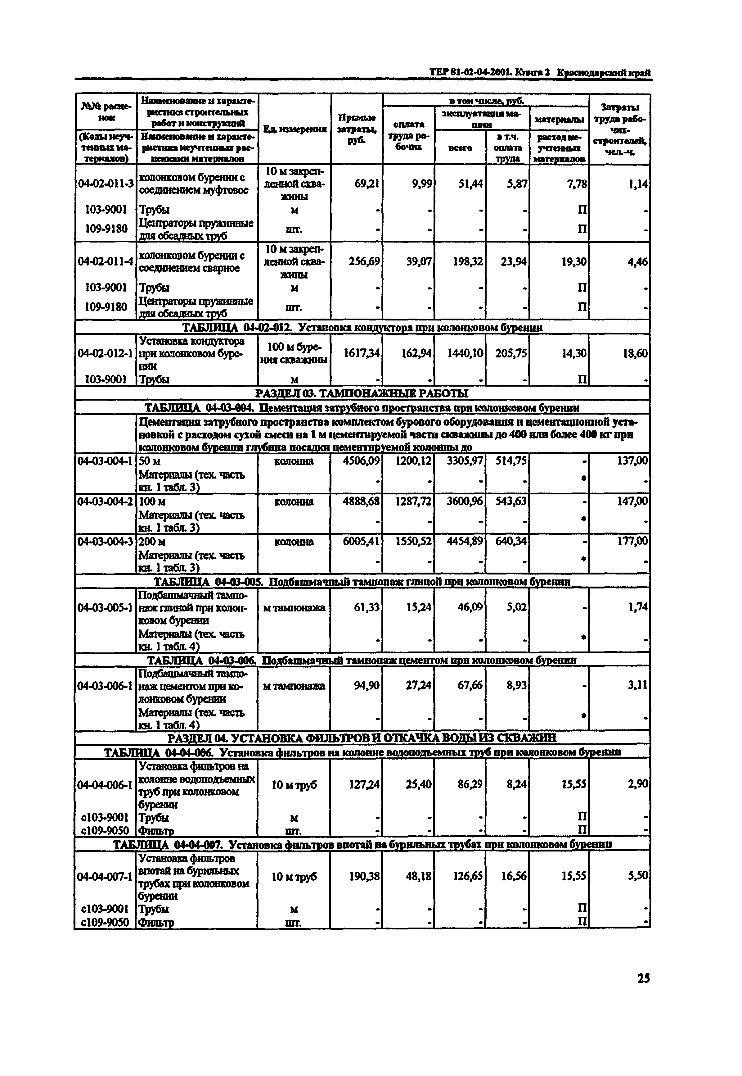 ТЕР Краснодарского края 2001-04