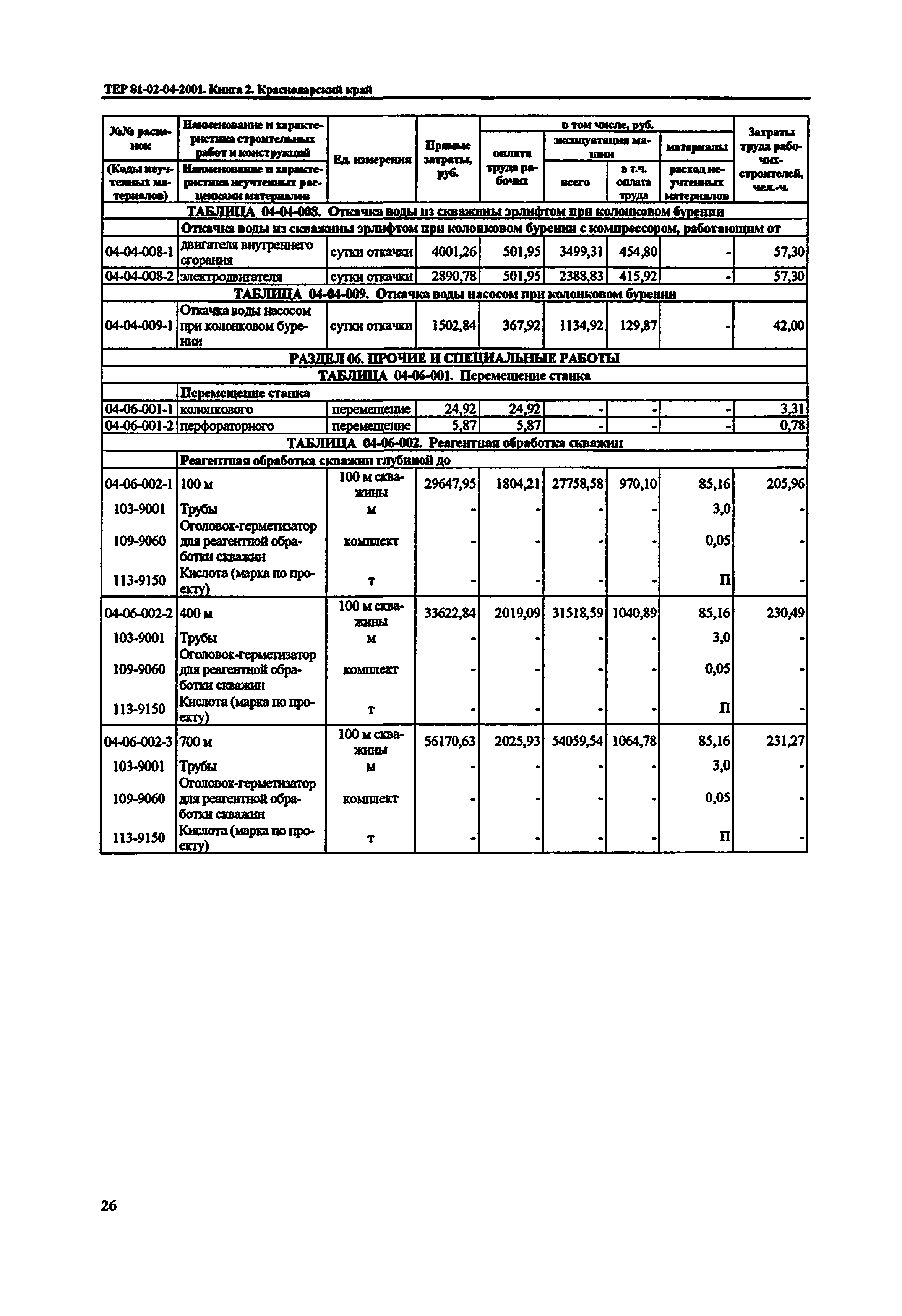 ТЕР Краснодарского края 2001-04