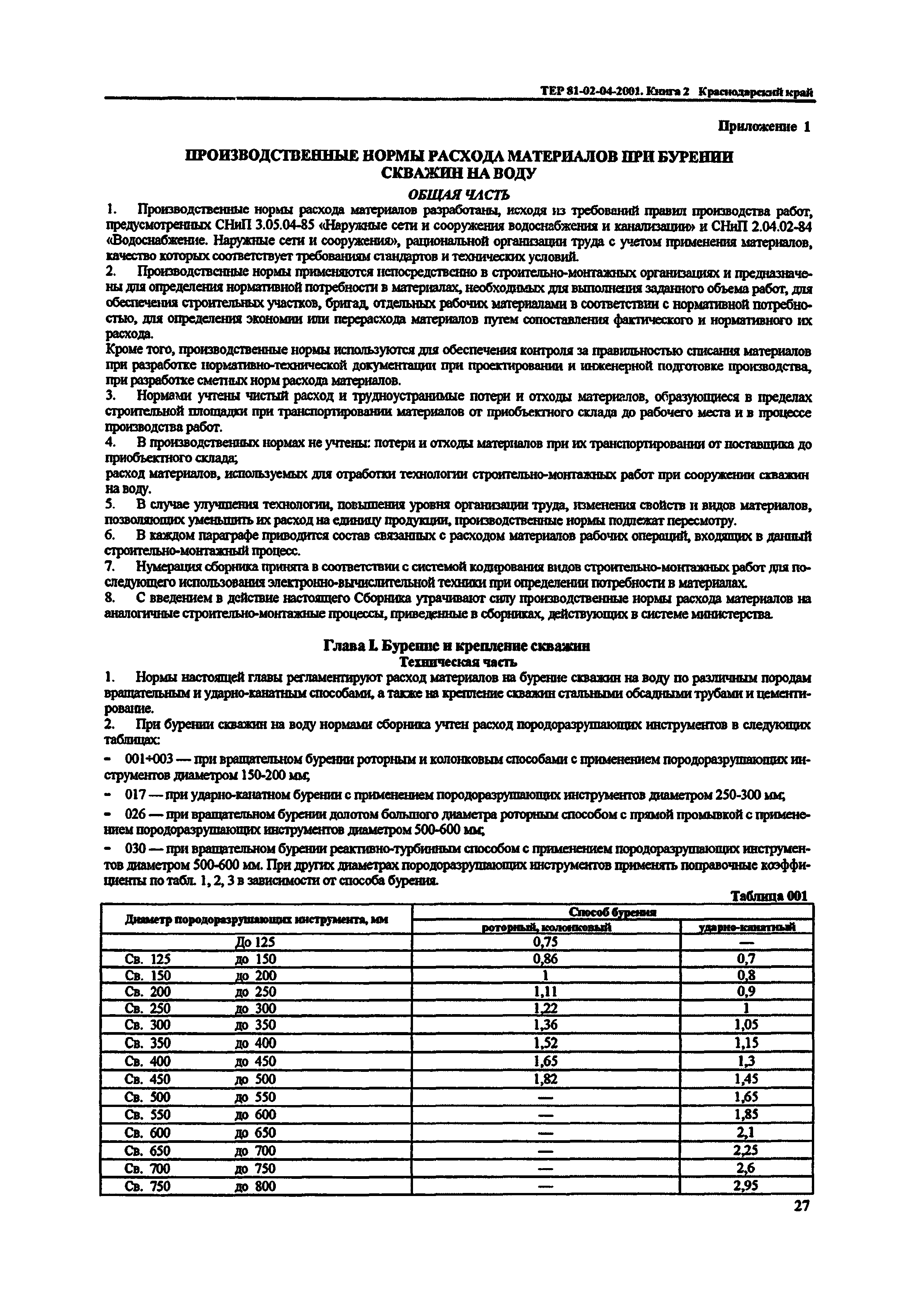 ТЕР Краснодарского края 2001-04