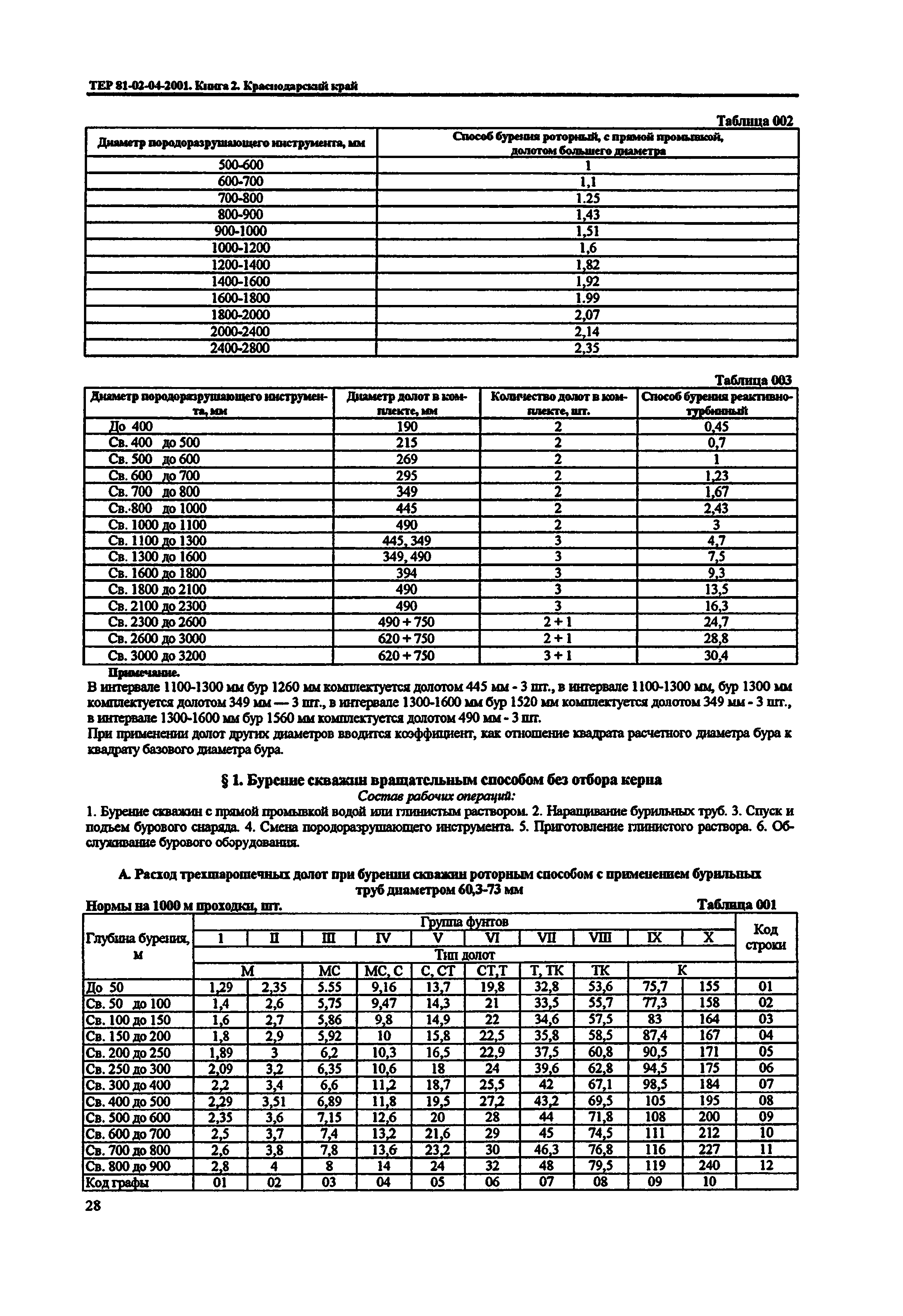 ТЕР Краснодарского края 2001-04