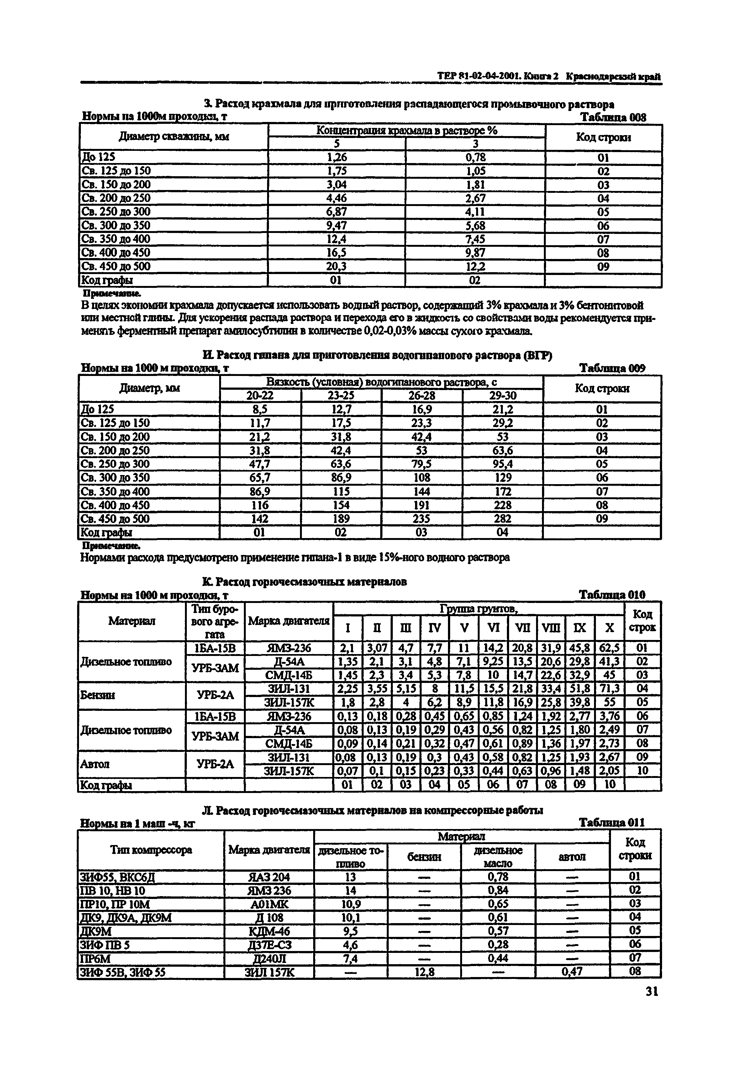 ТЕР Краснодарского края 2001-04