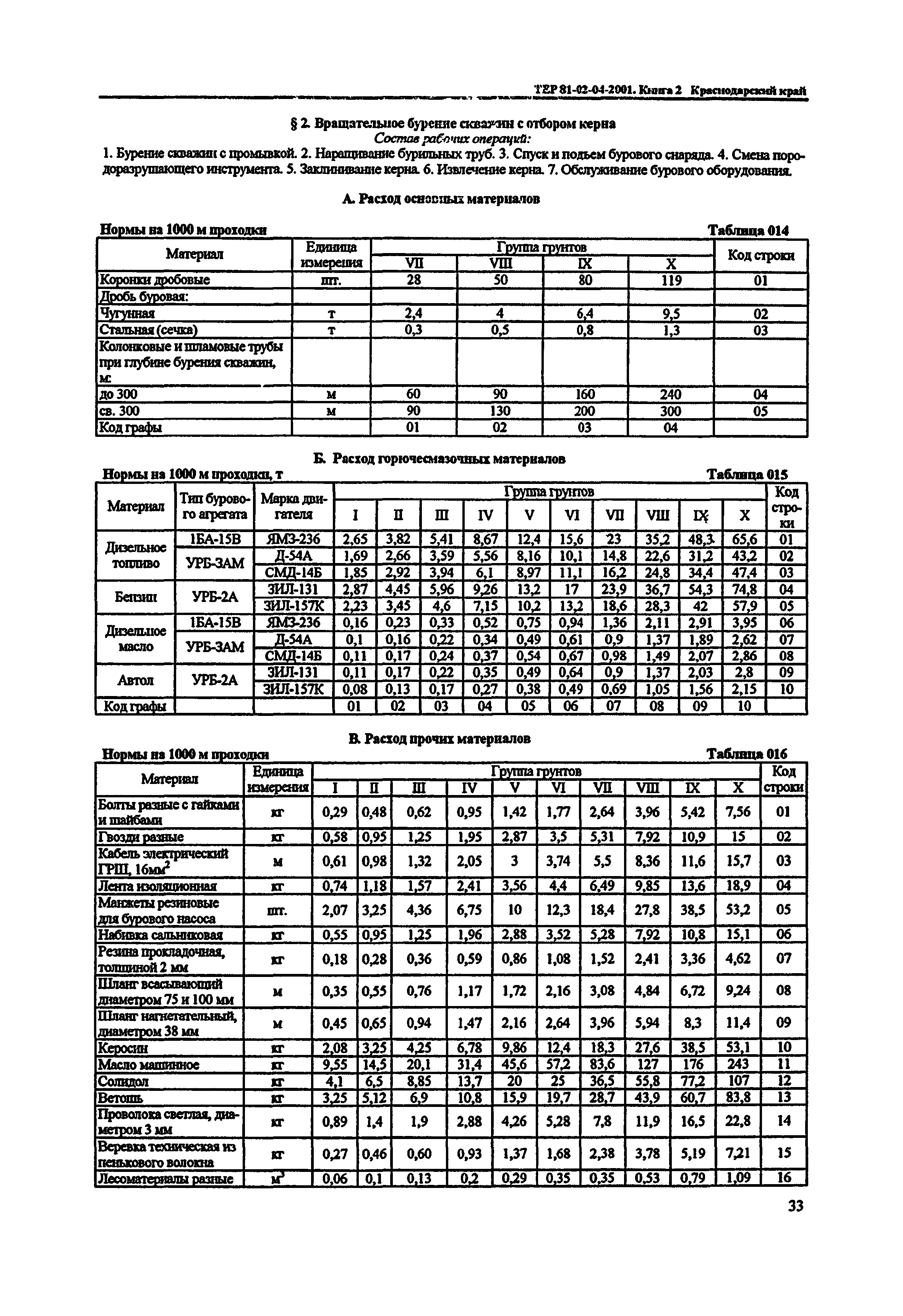 ТЕР Краснодарского края 2001-04