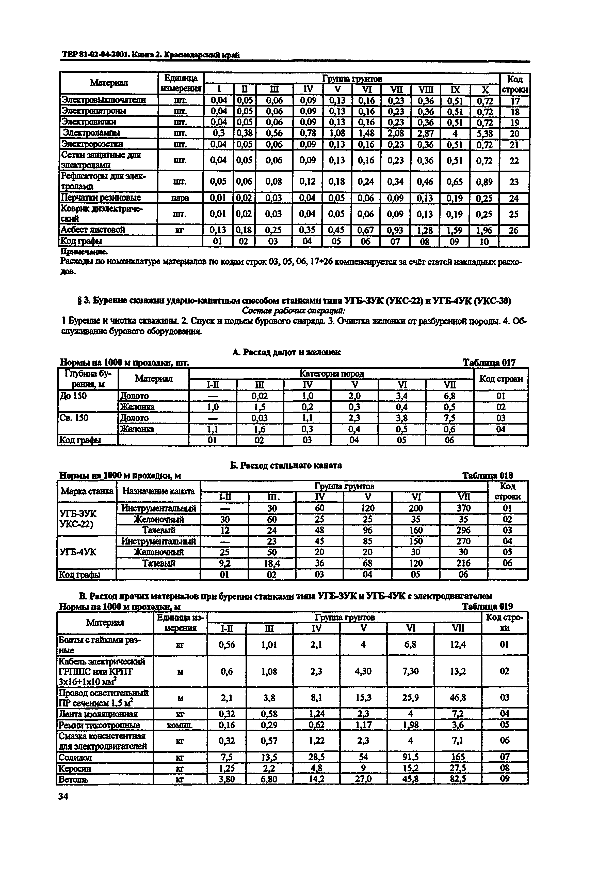 ТЕР Краснодарского края 2001-04