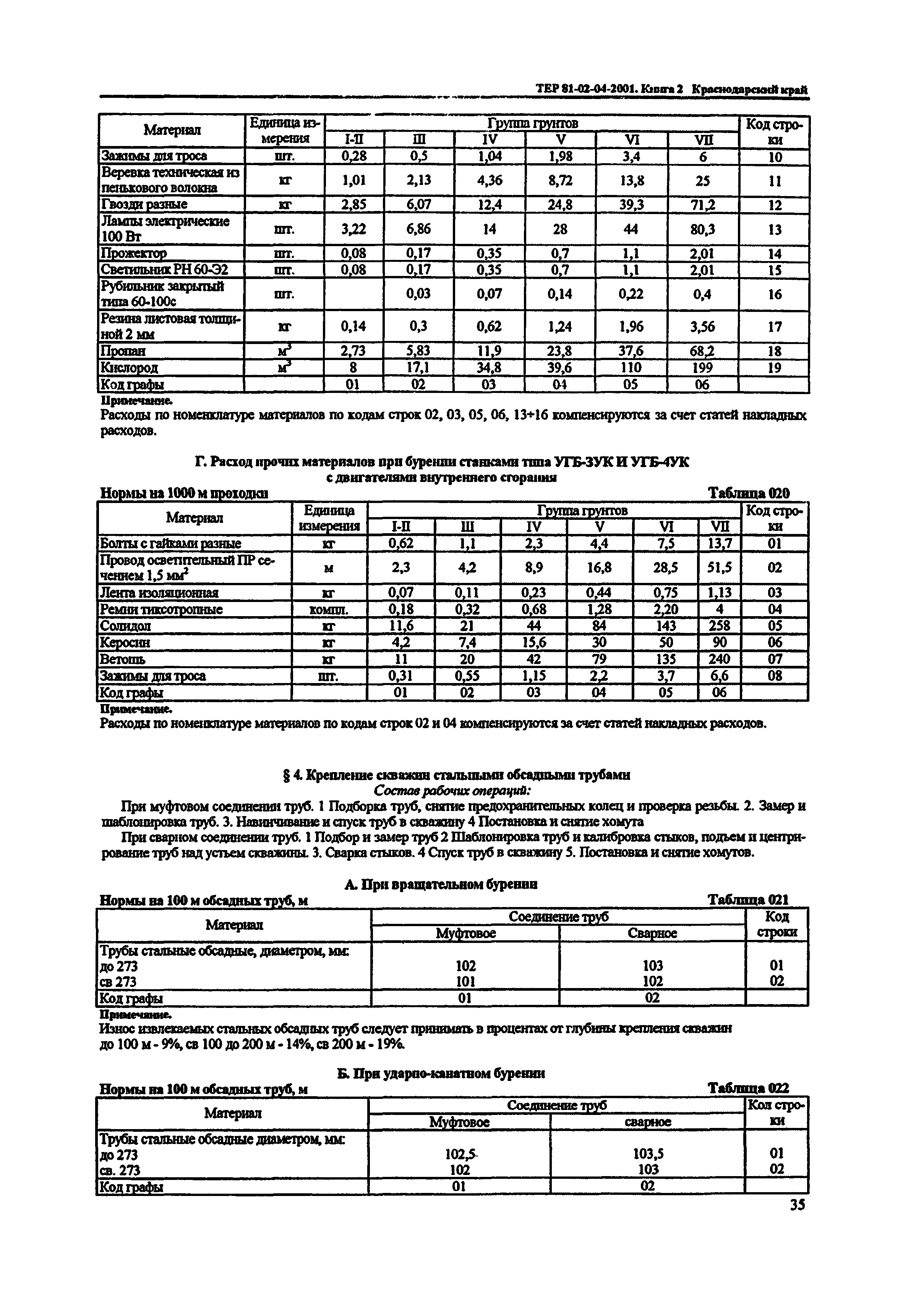 ТЕР Краснодарского края 2001-04