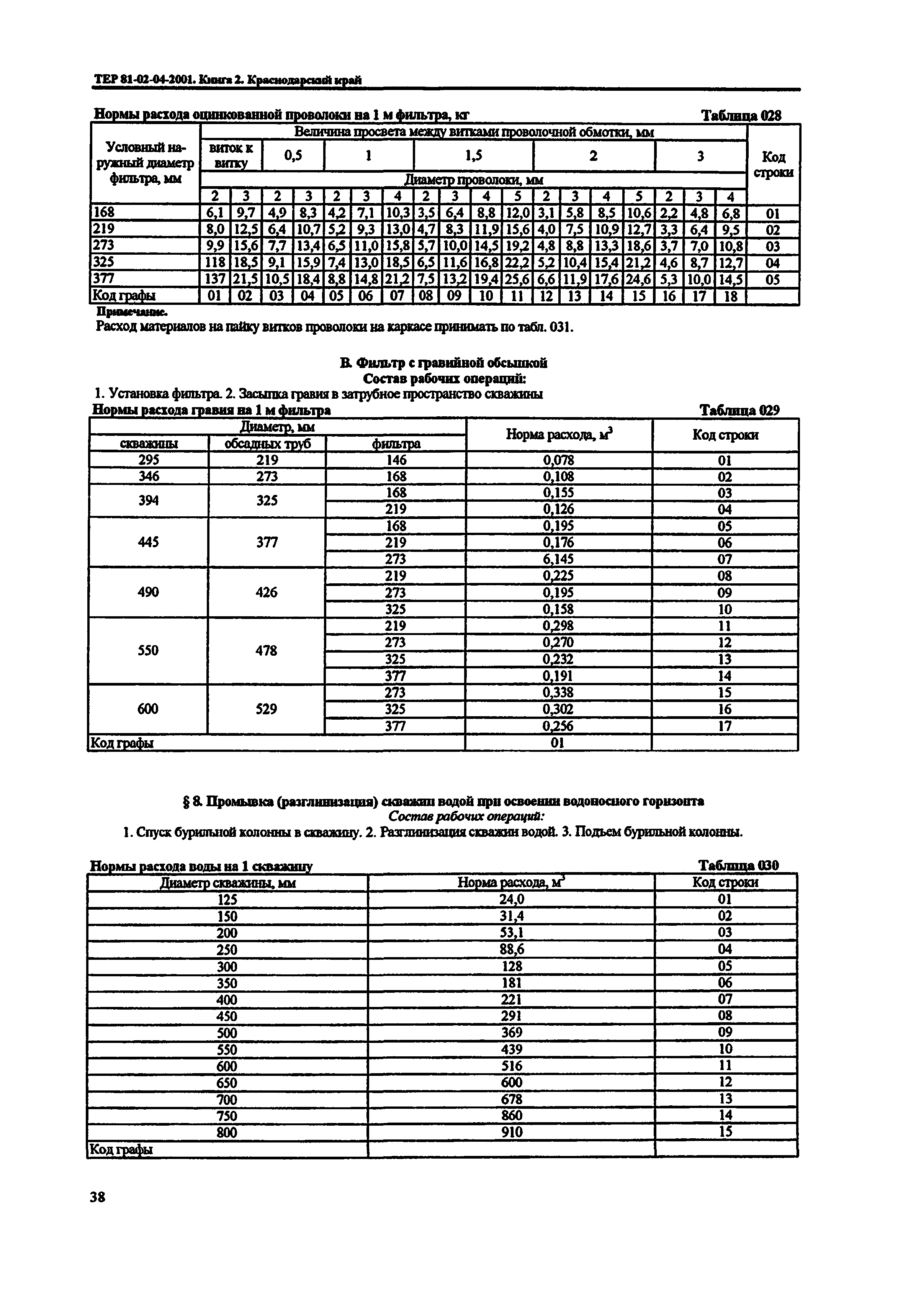 ТЕР Краснодарского края 2001-04