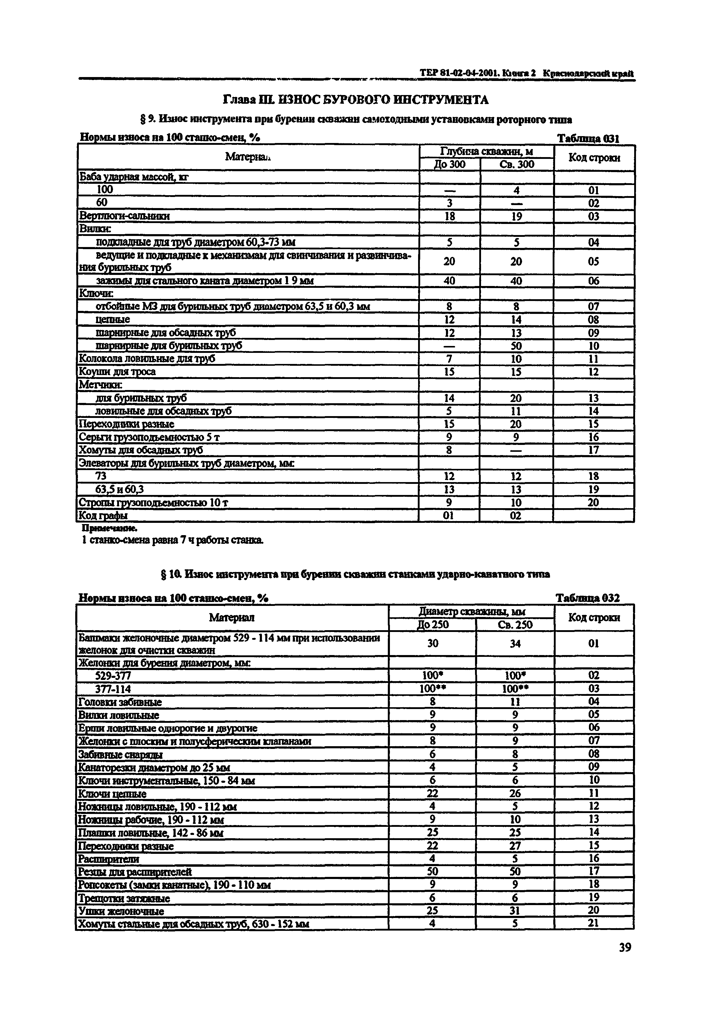 ТЕР Краснодарского края 2001-04