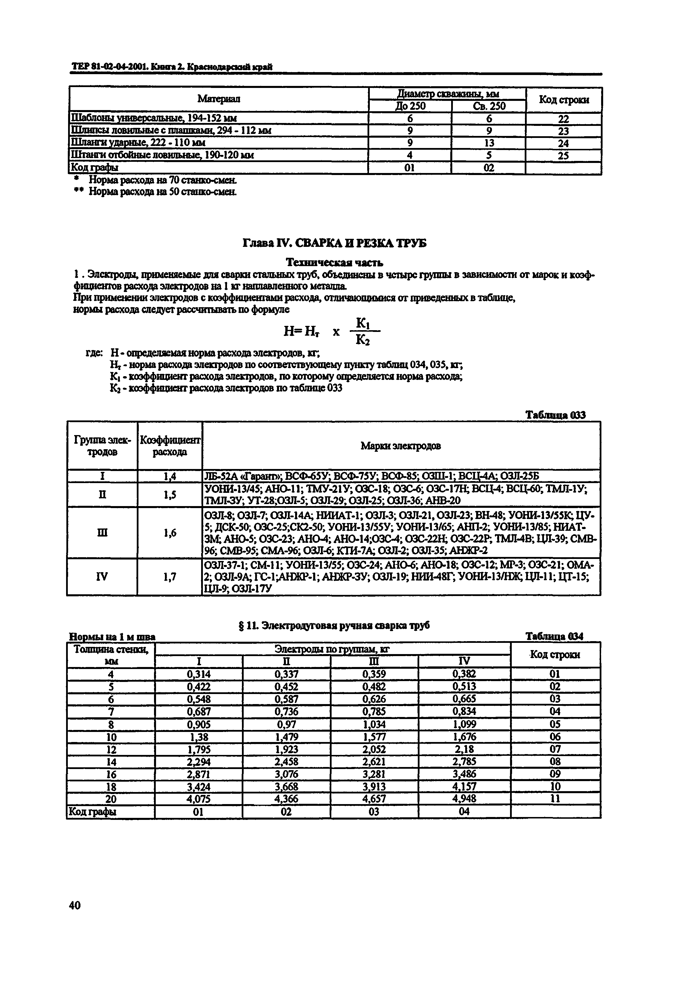 ТЕР Краснодарского края 2001-04