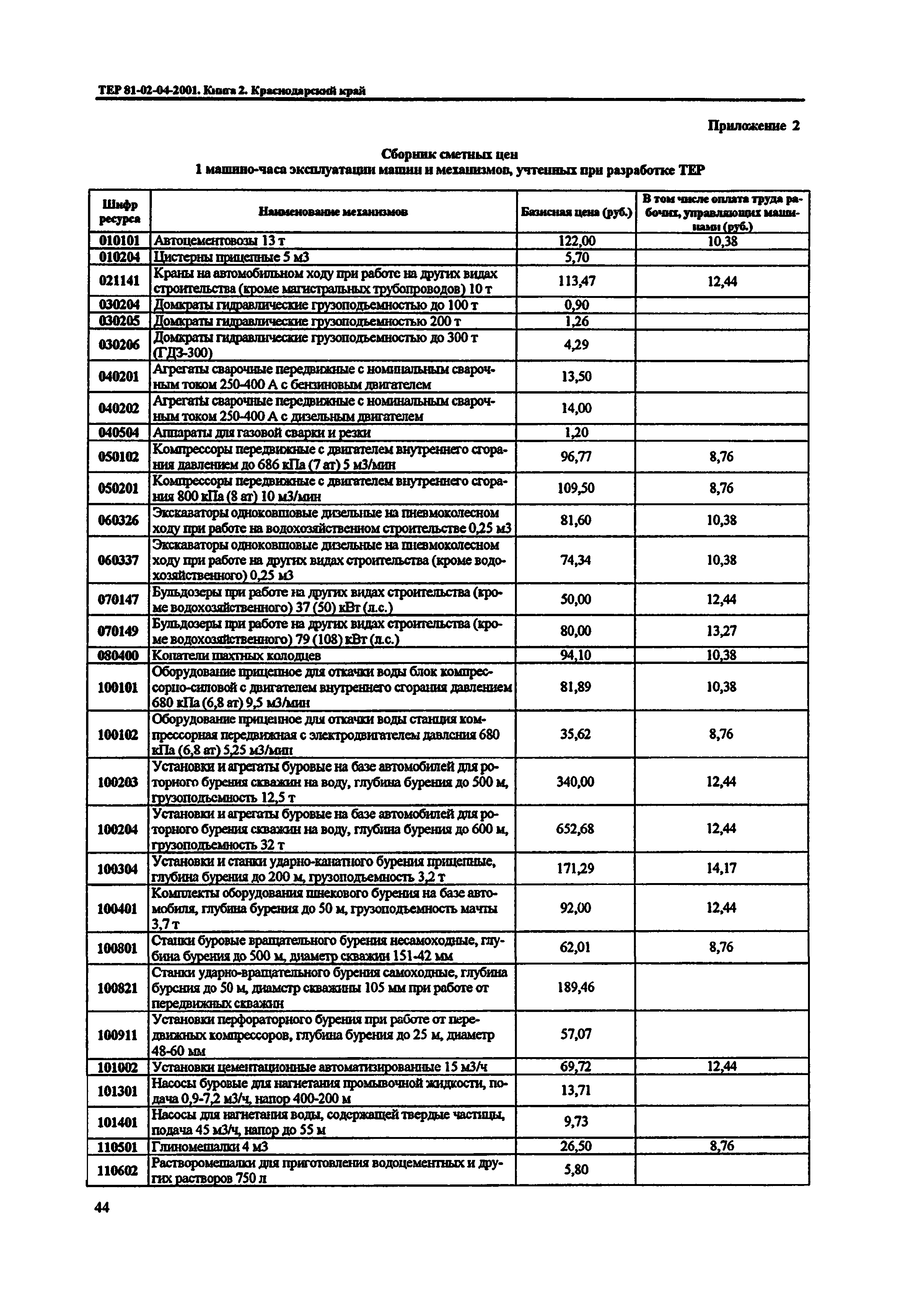 ТЕР Краснодарского края 2001-04