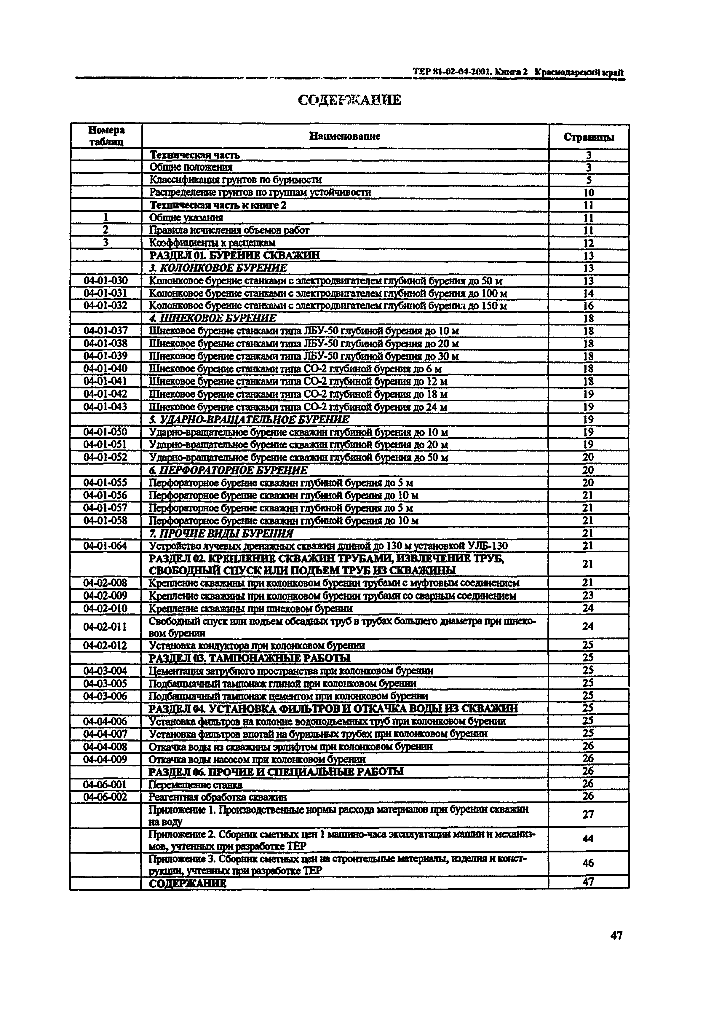 ТЕР Краснодарского края 2001-04