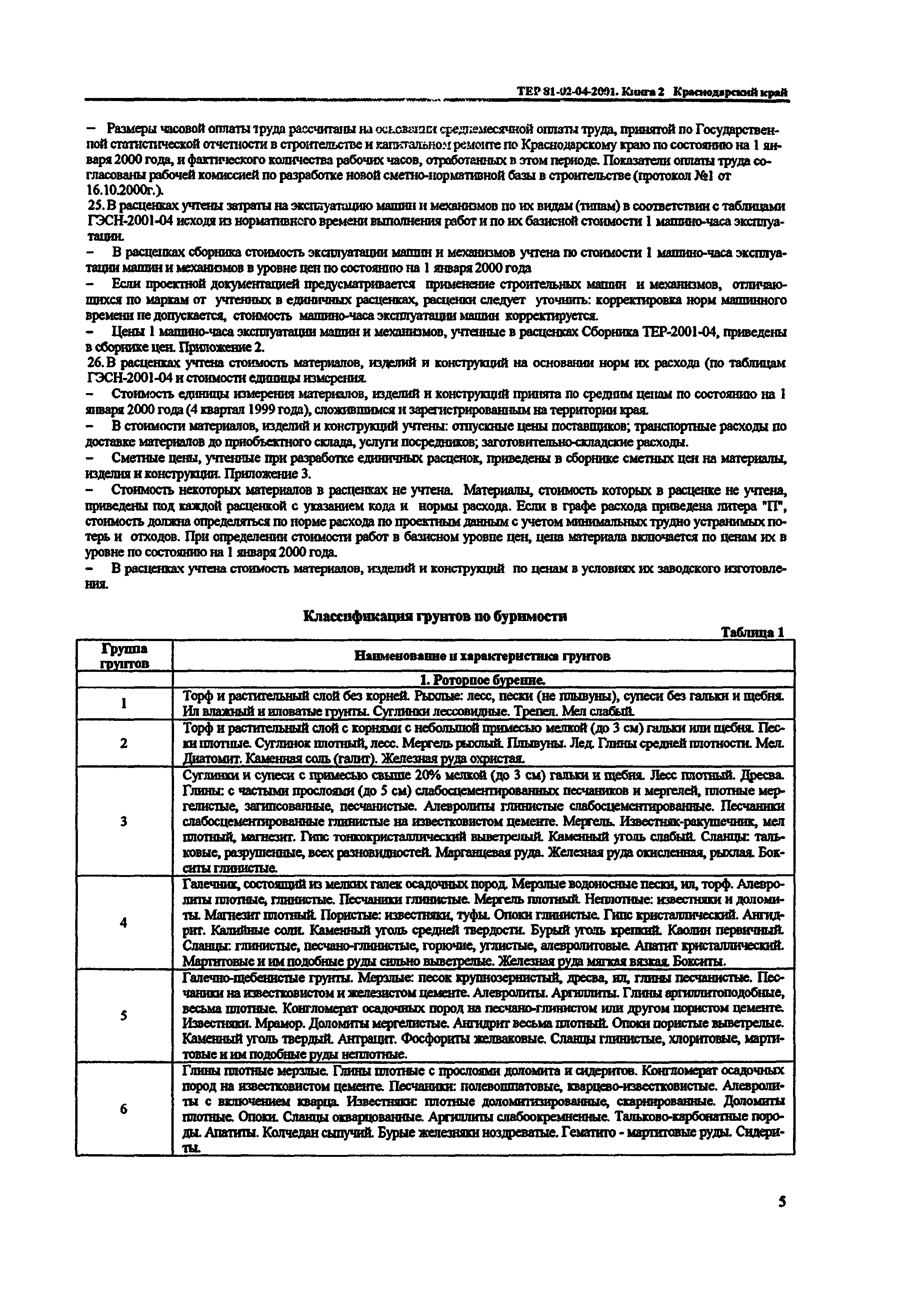 ТЕР Краснодарского края 2001-04