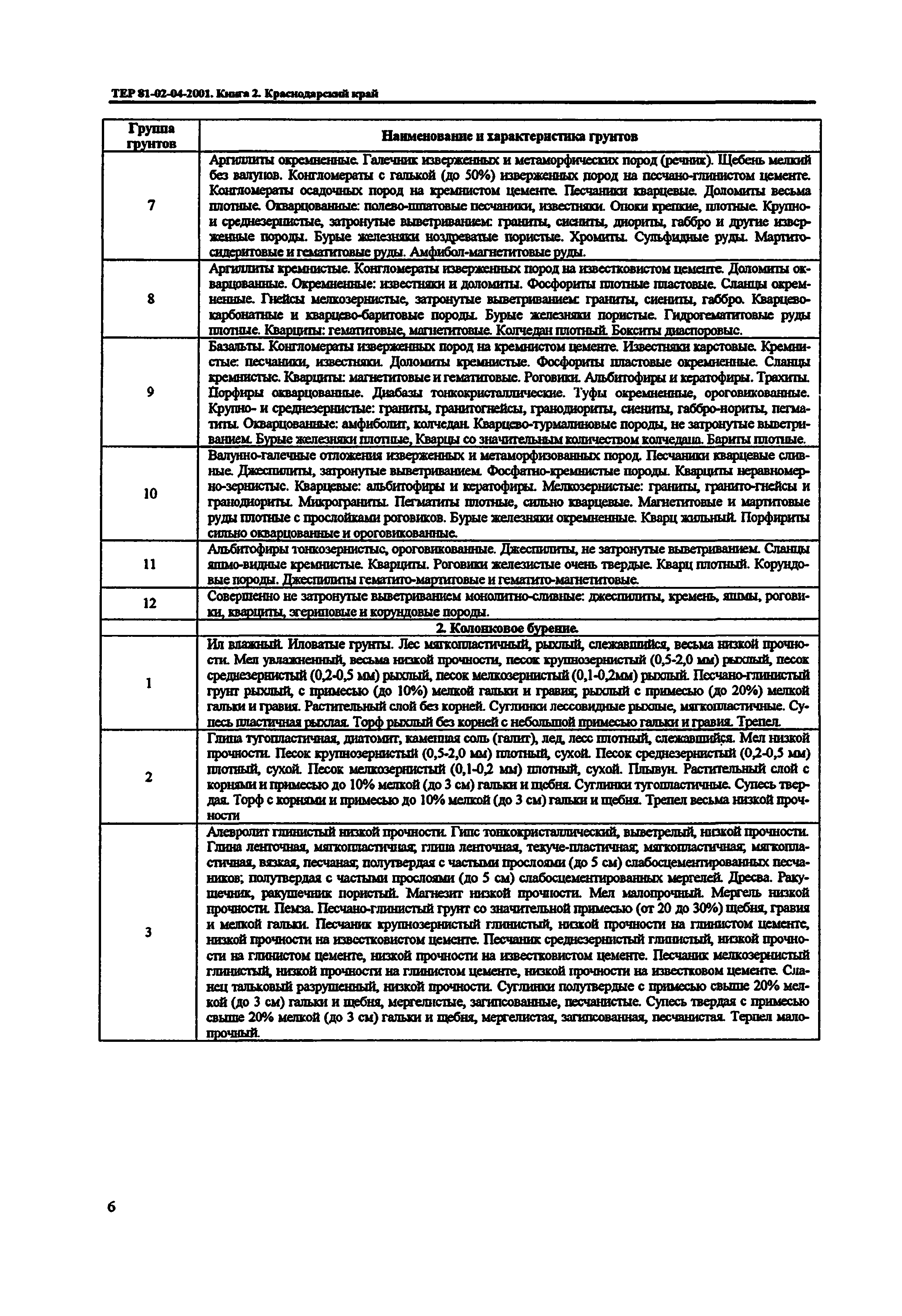 ТЕР Краснодарского края 2001-04