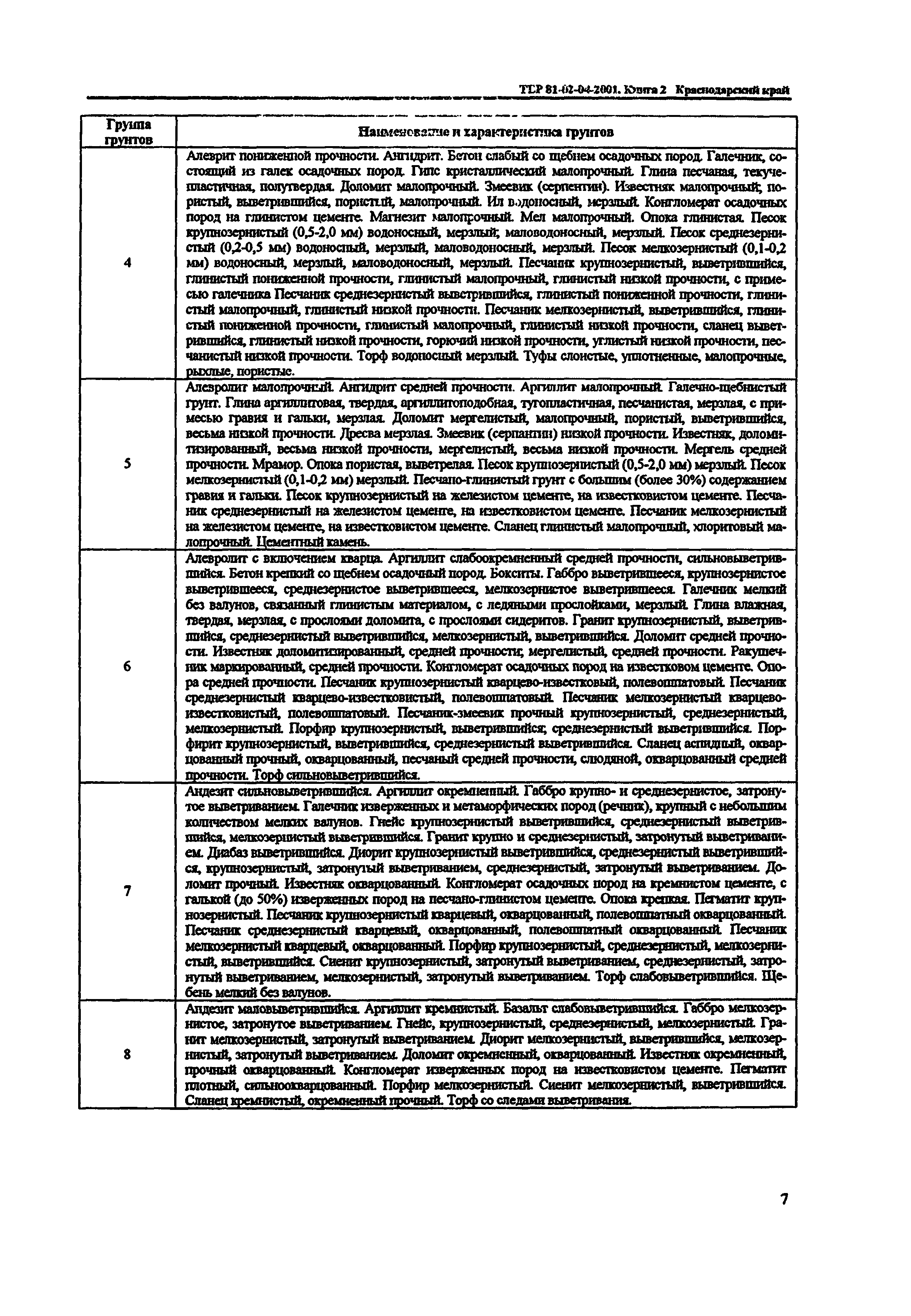 ТЕР Краснодарского края 2001-04