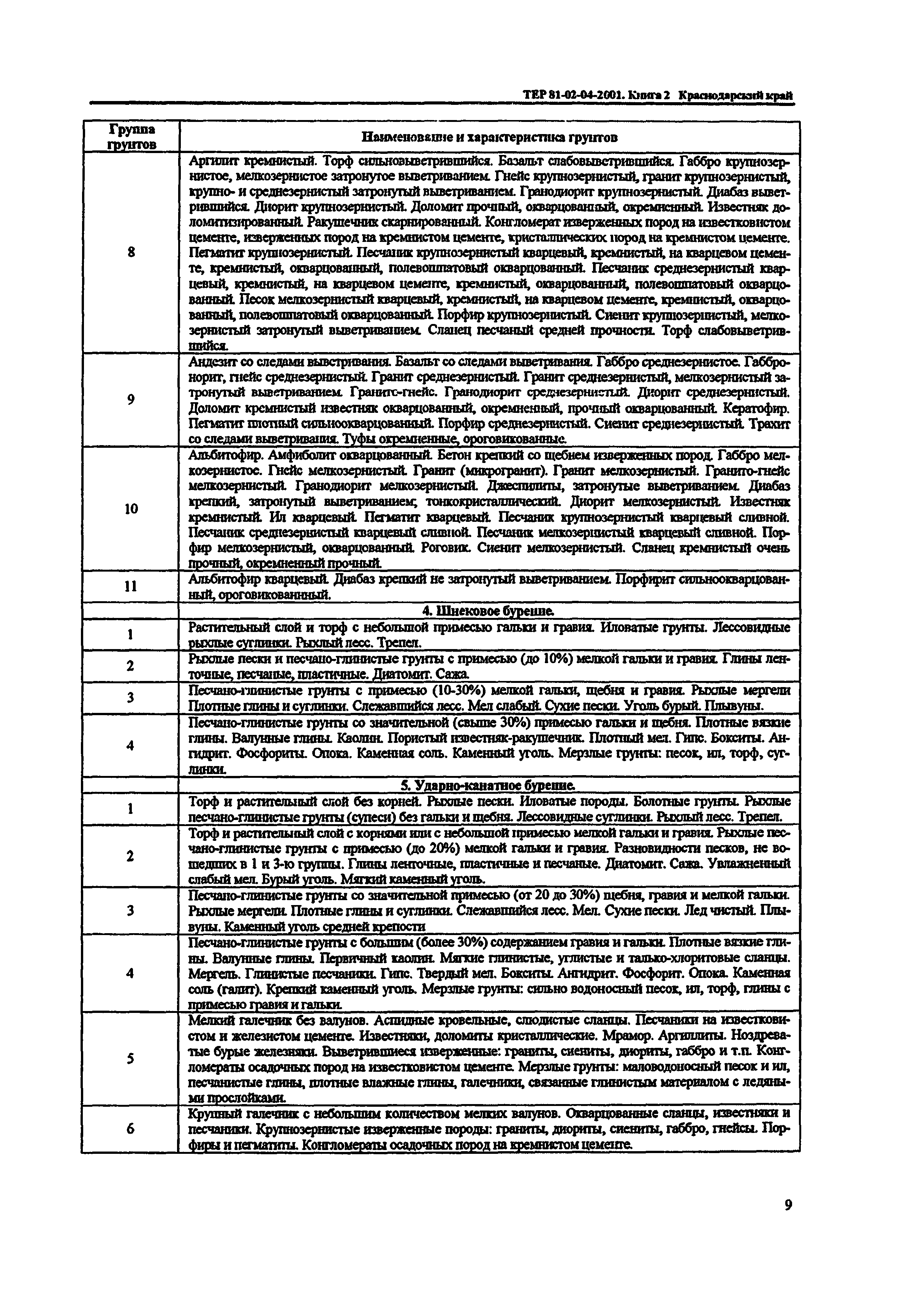 ТЕР Краснодарского края 2001-04