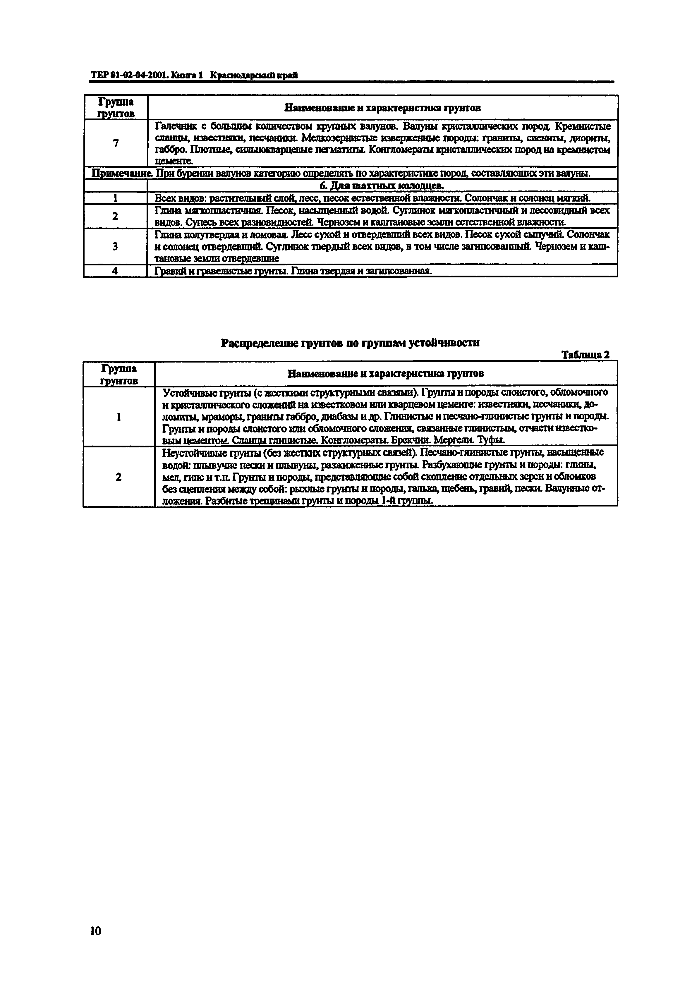 ТЕР Краснодарского края 2001-04