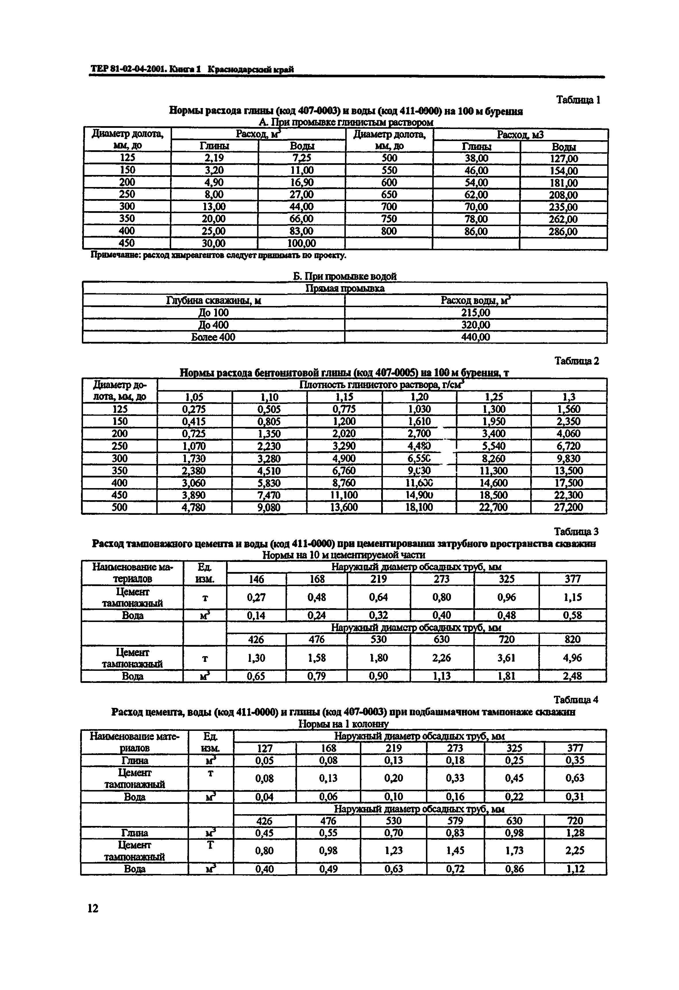 ТЕР Краснодарского края 2001-04