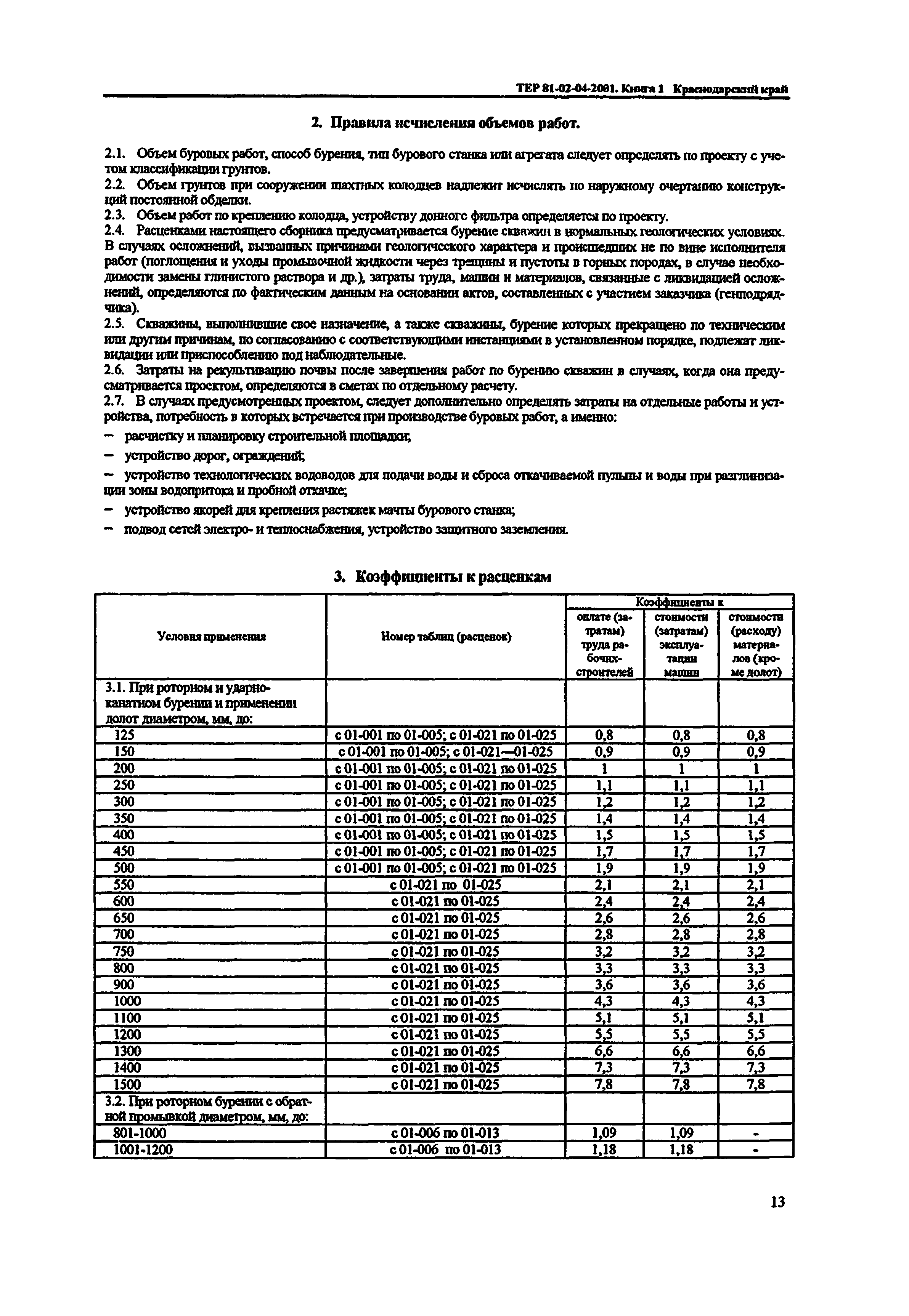 ТЕР Краснодарского края 2001-04