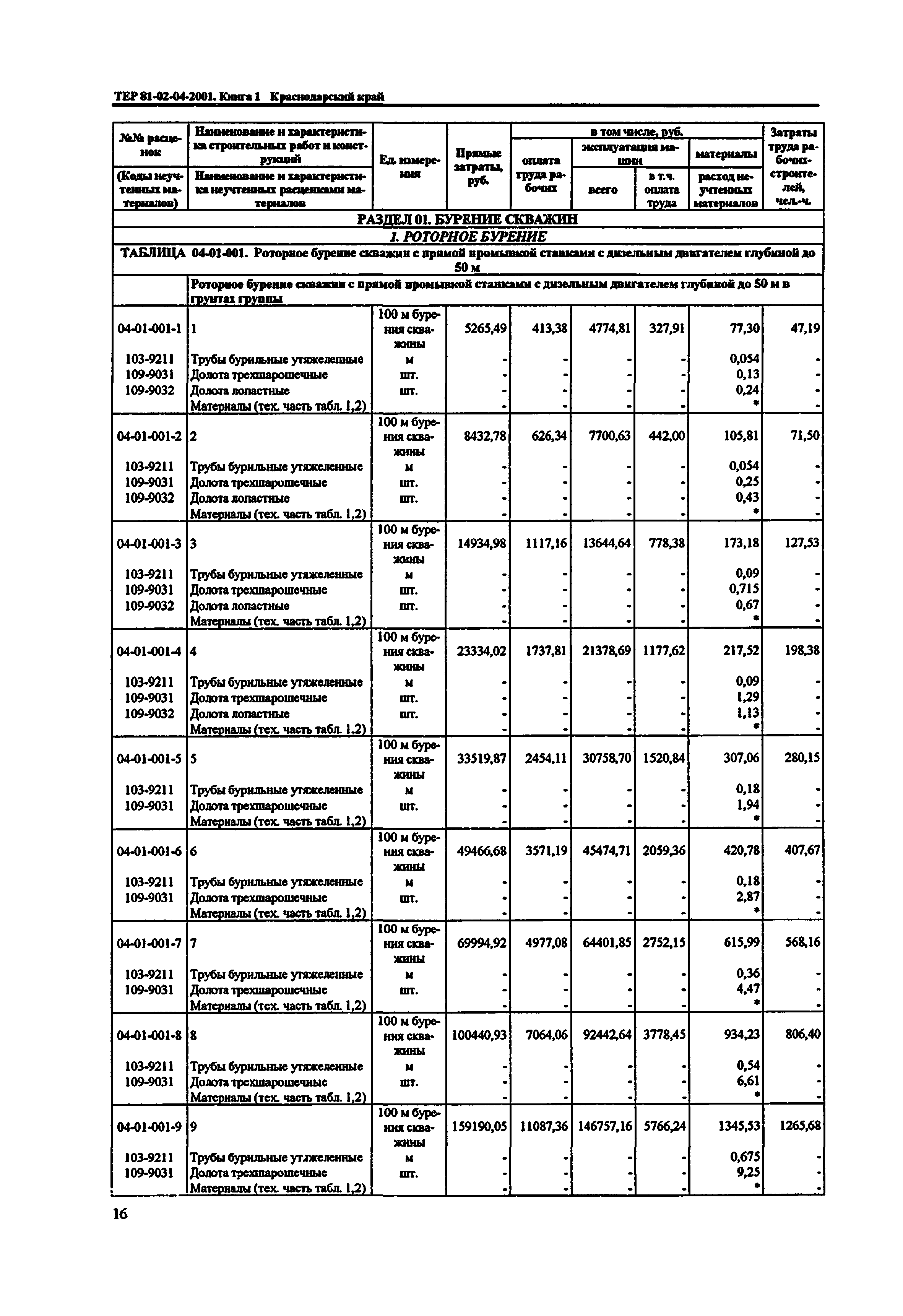 ТЕР Краснодарского края 2001-04