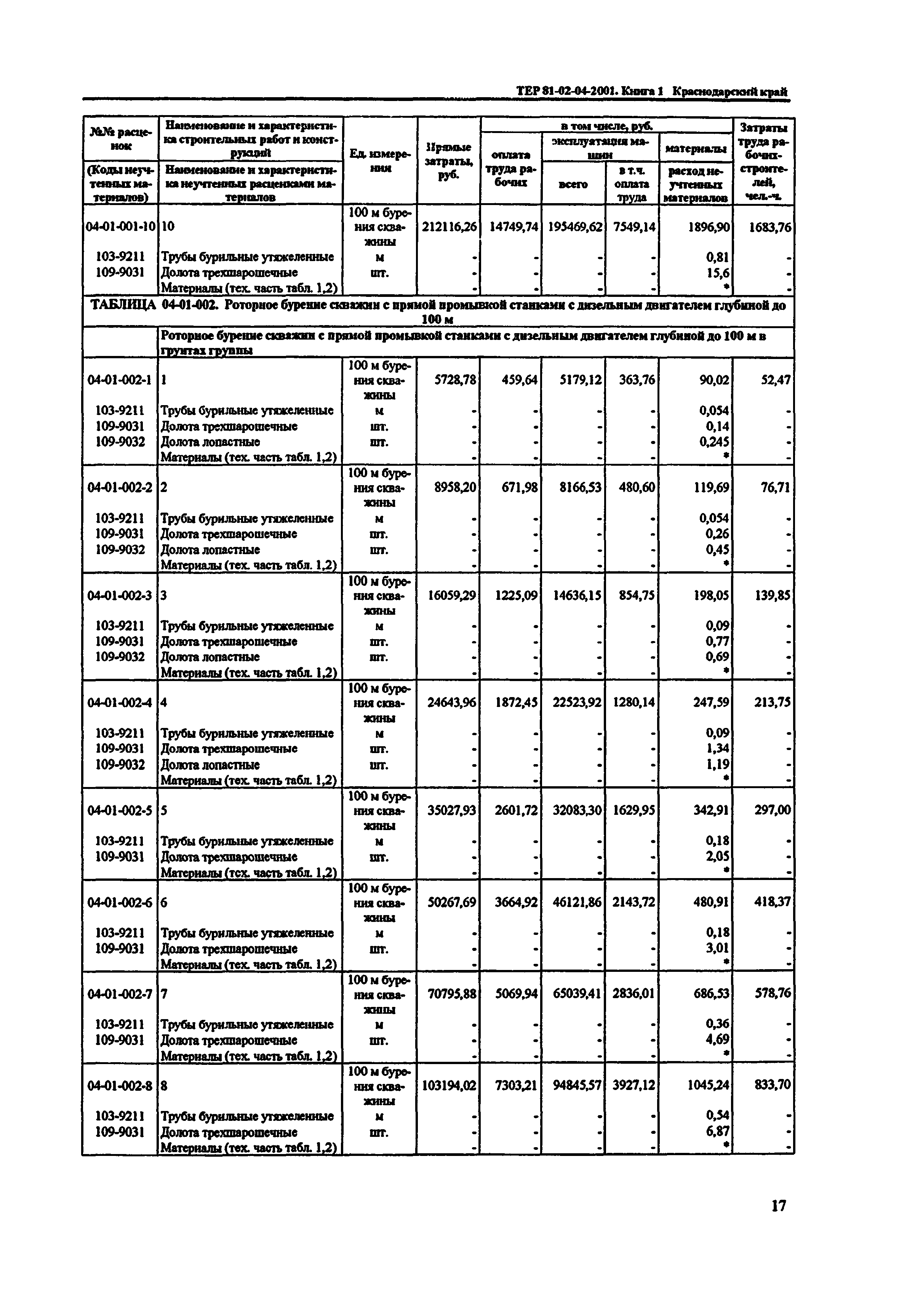 ТЕР Краснодарского края 2001-04