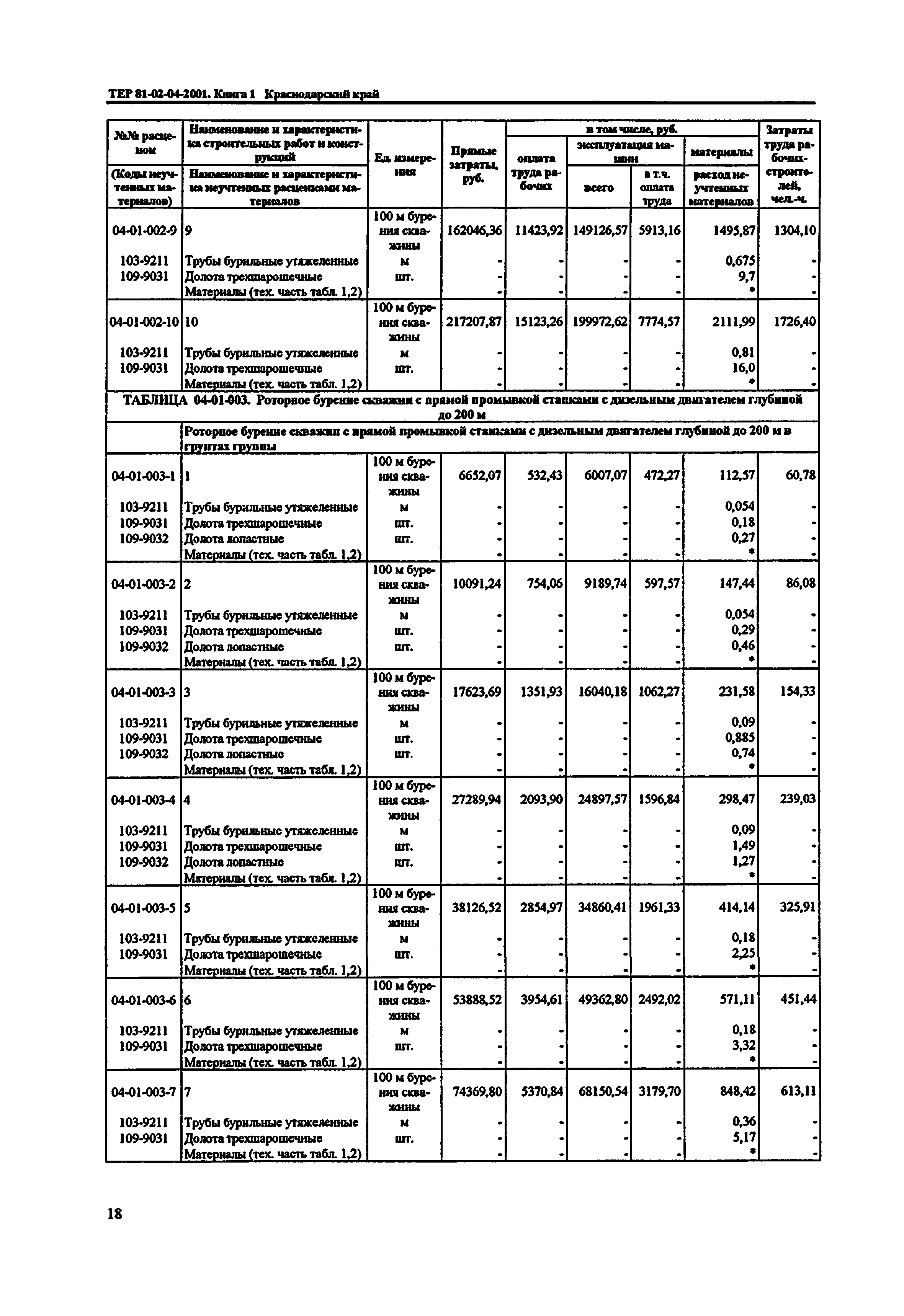 ТЕР Краснодарского края 2001-04