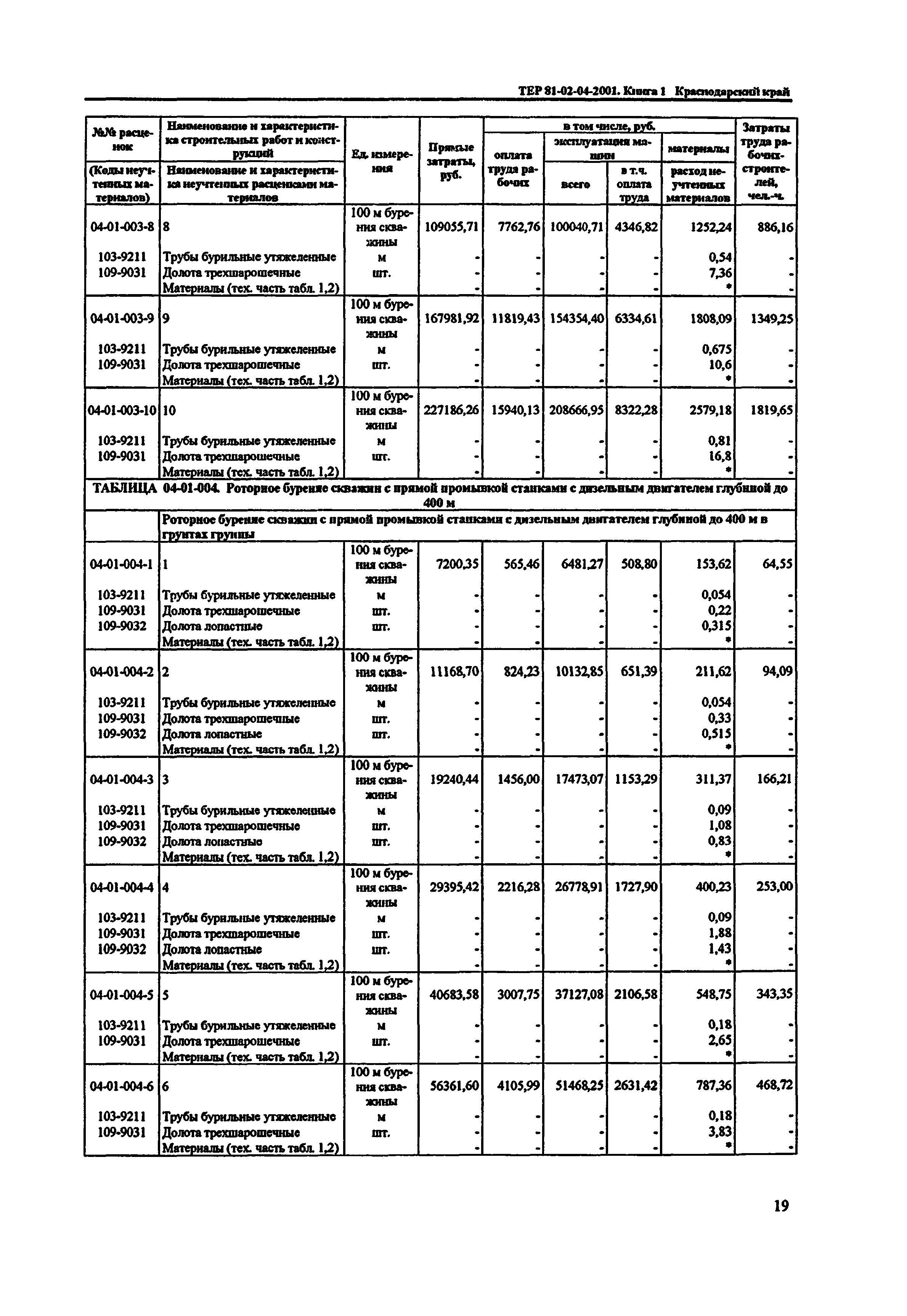 ТЕР Краснодарского края 2001-04