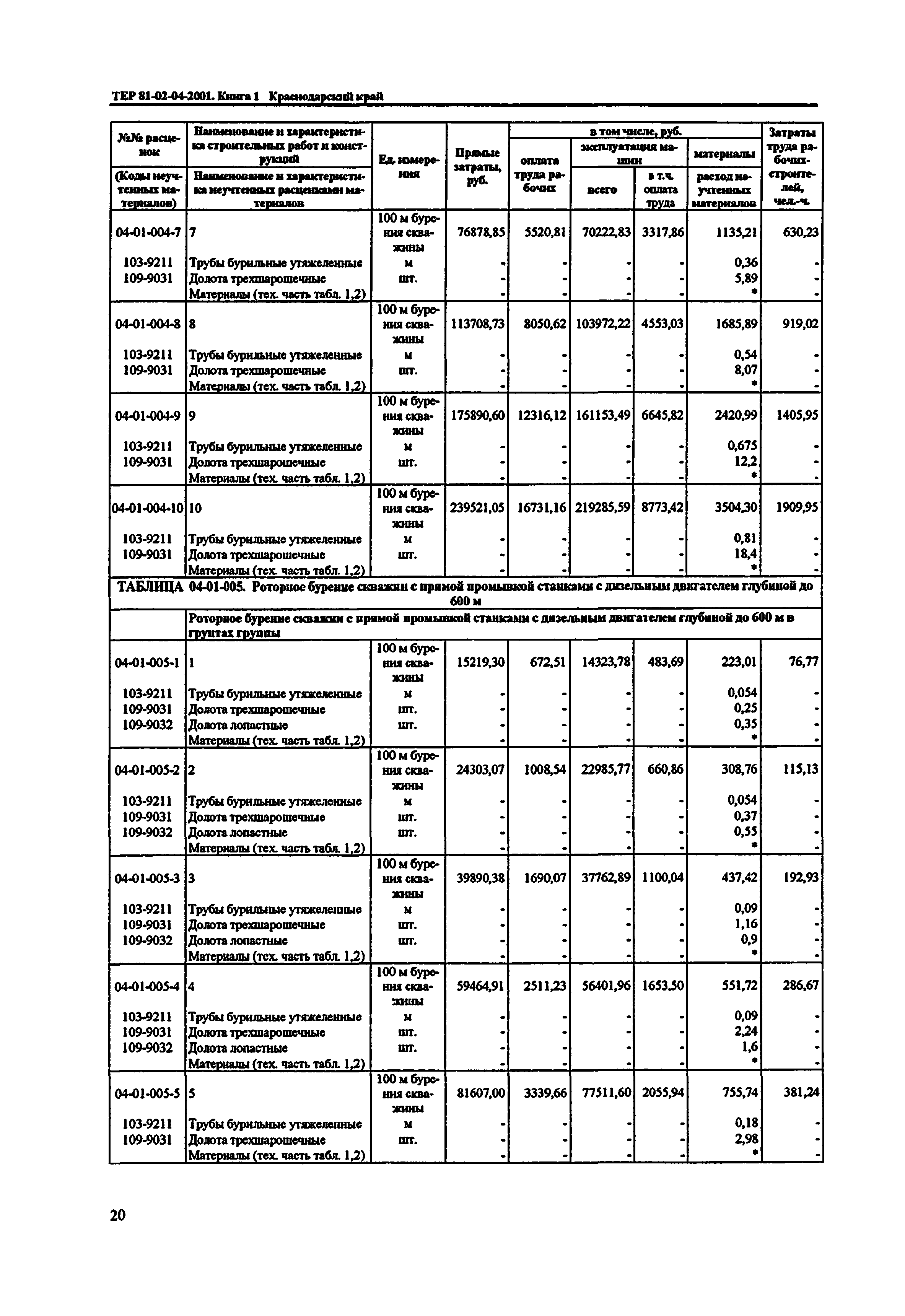 ТЕР Краснодарского края 2001-04