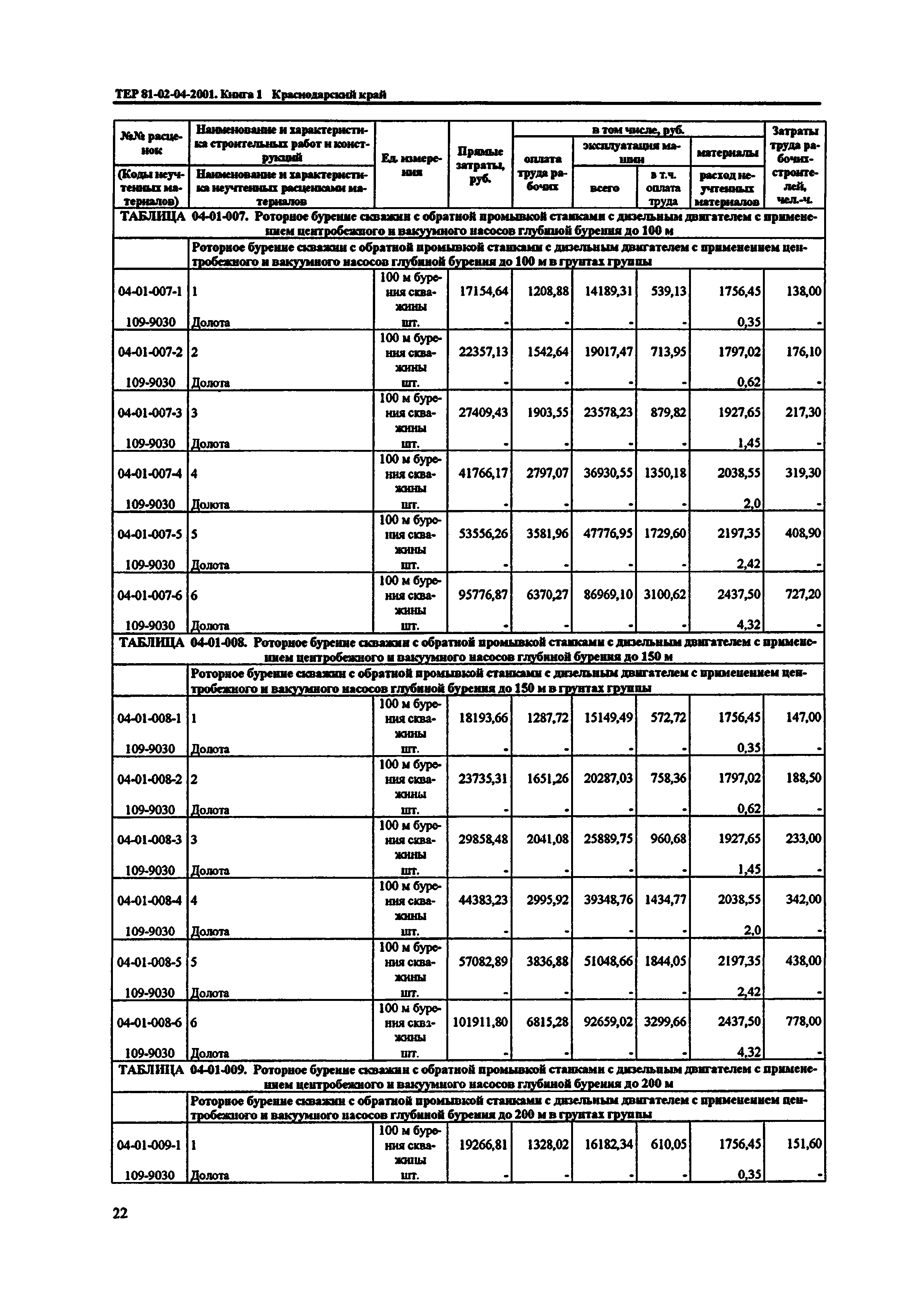 ТЕР Краснодарского края 2001-04