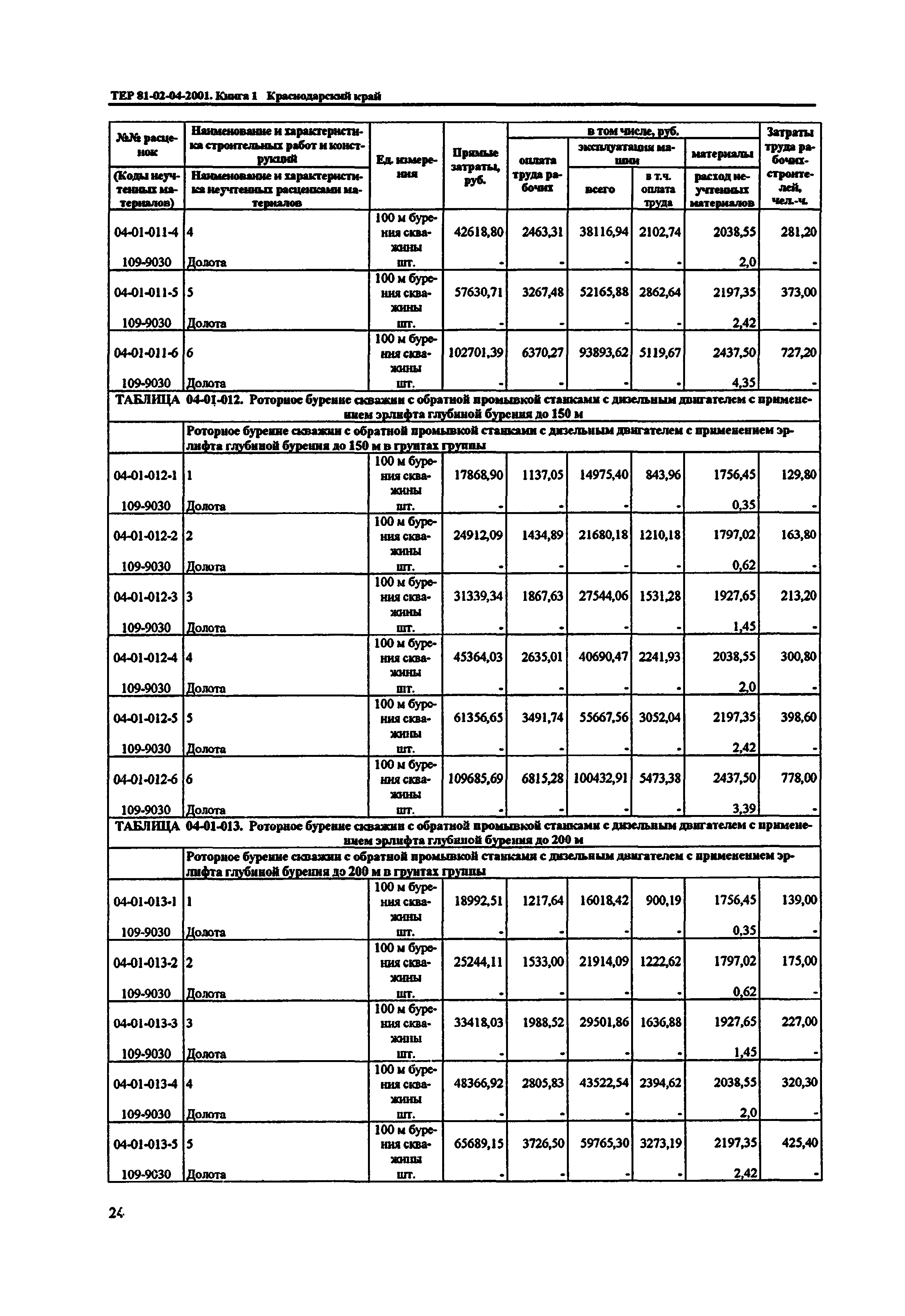 ТЕР Краснодарского края 2001-04