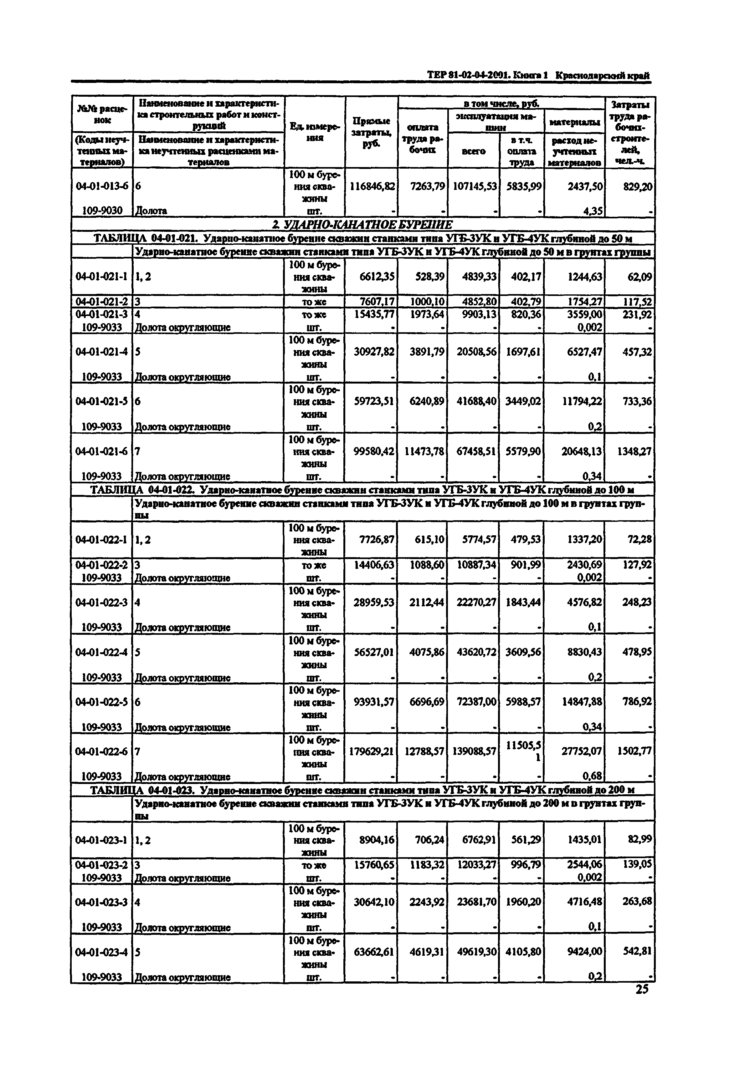 ТЕР Краснодарского края 2001-04