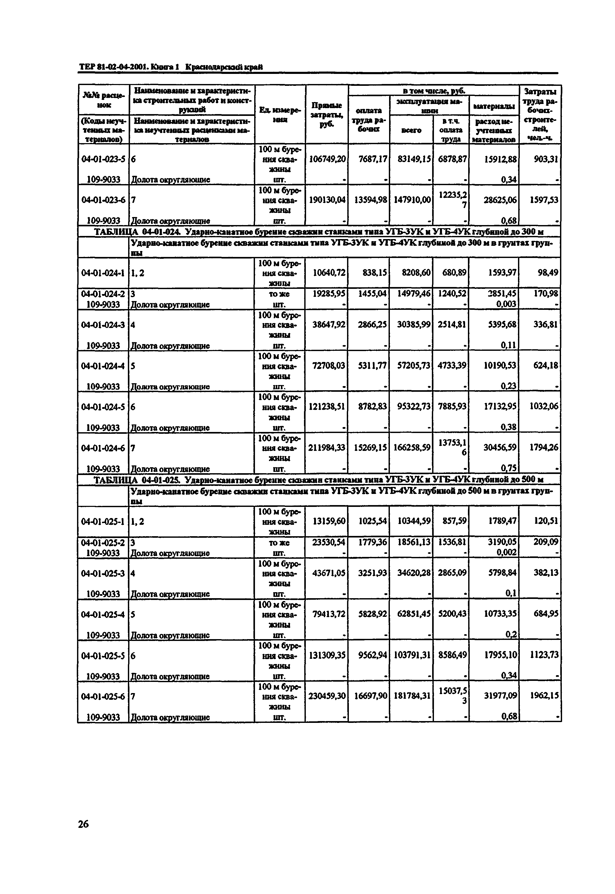 ТЕР Краснодарского края 2001-04