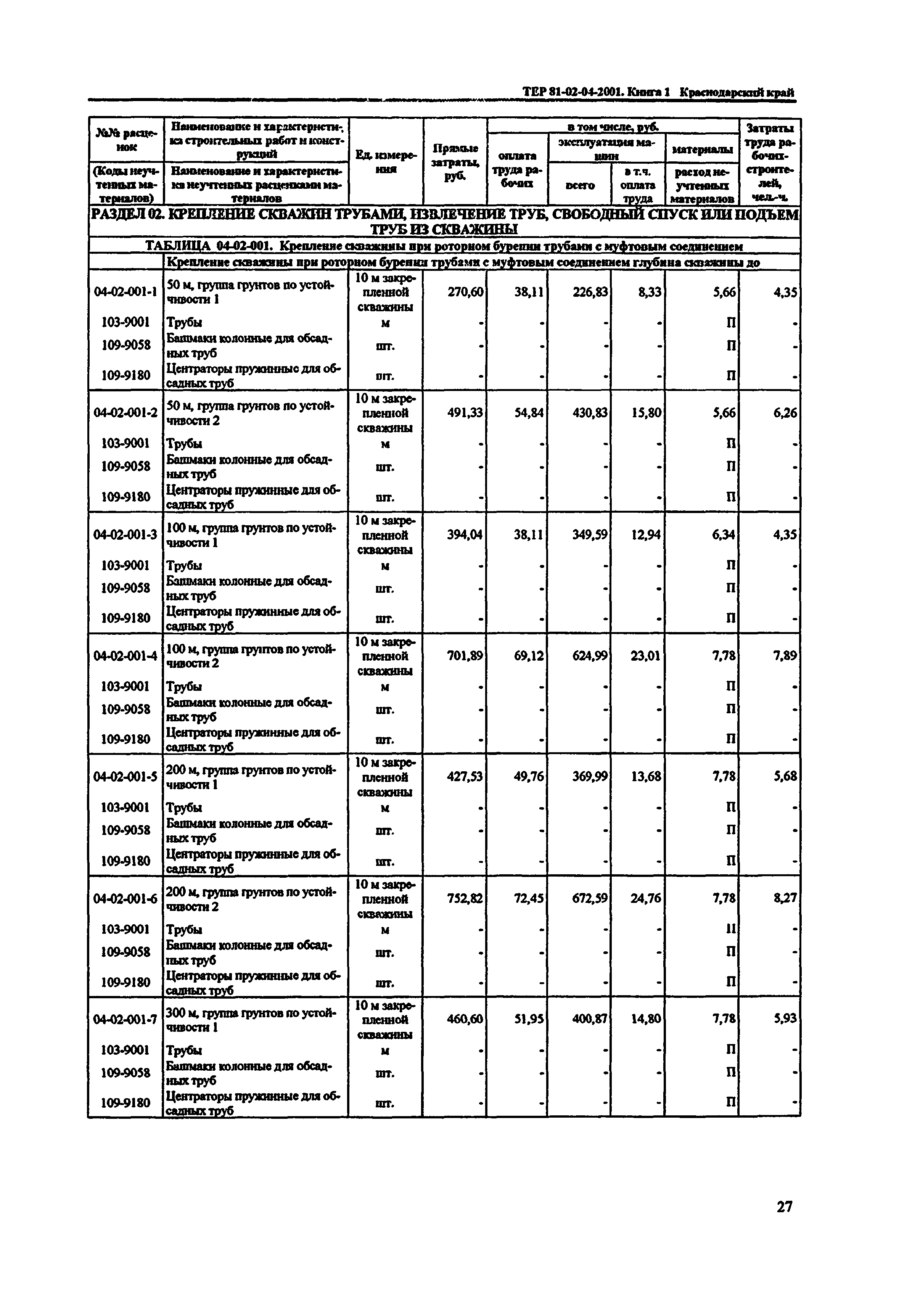 ТЕР Краснодарского края 2001-04