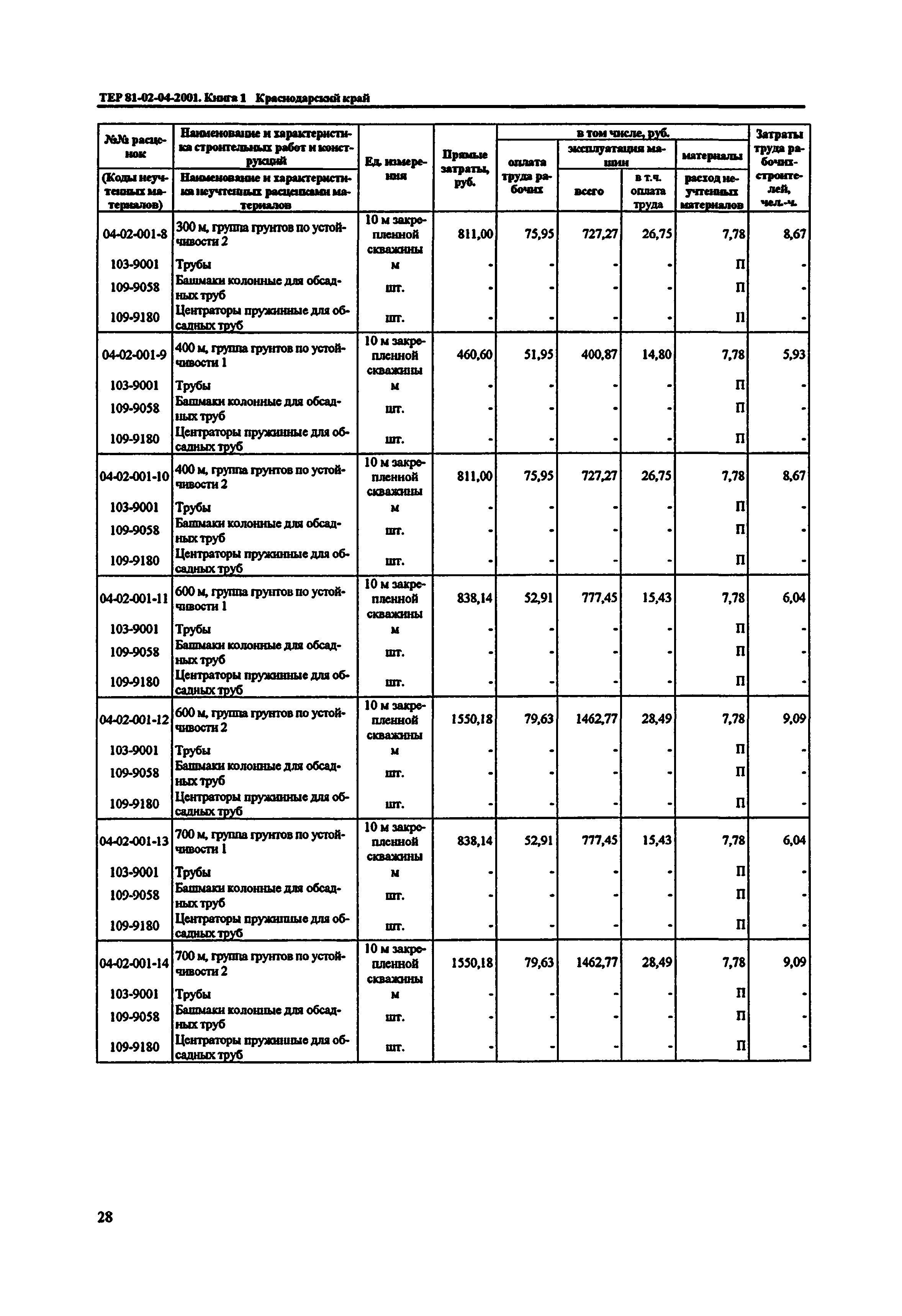 ТЕР Краснодарского края 2001-04